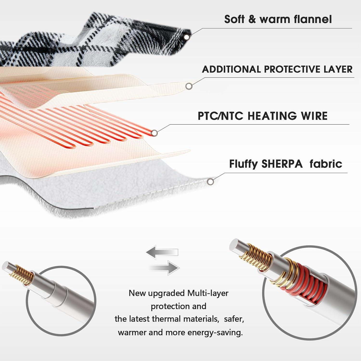 Electric Heated  Blanket 50"x60" - Green Plaid
