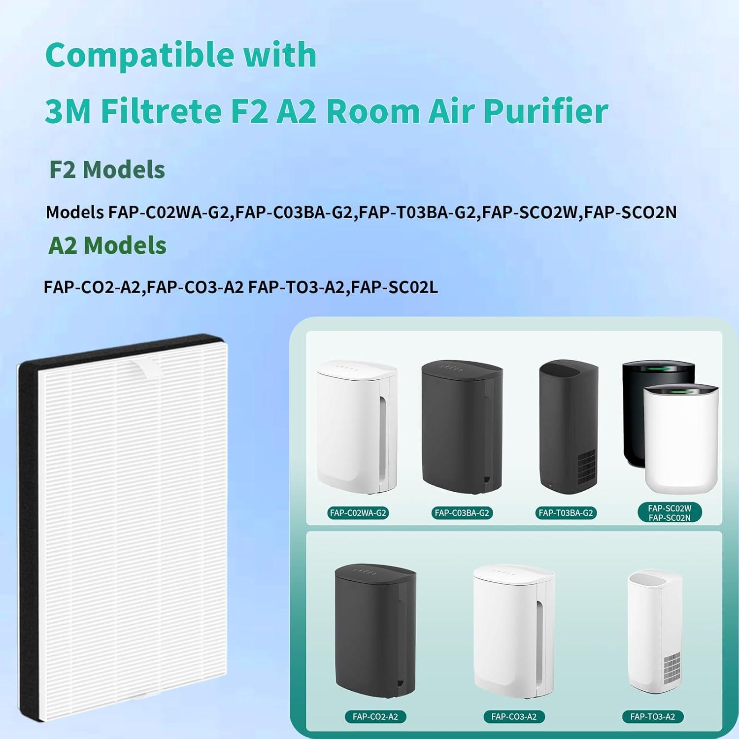 Premium HEPA Replacement Filter Pack for Air Purifiers