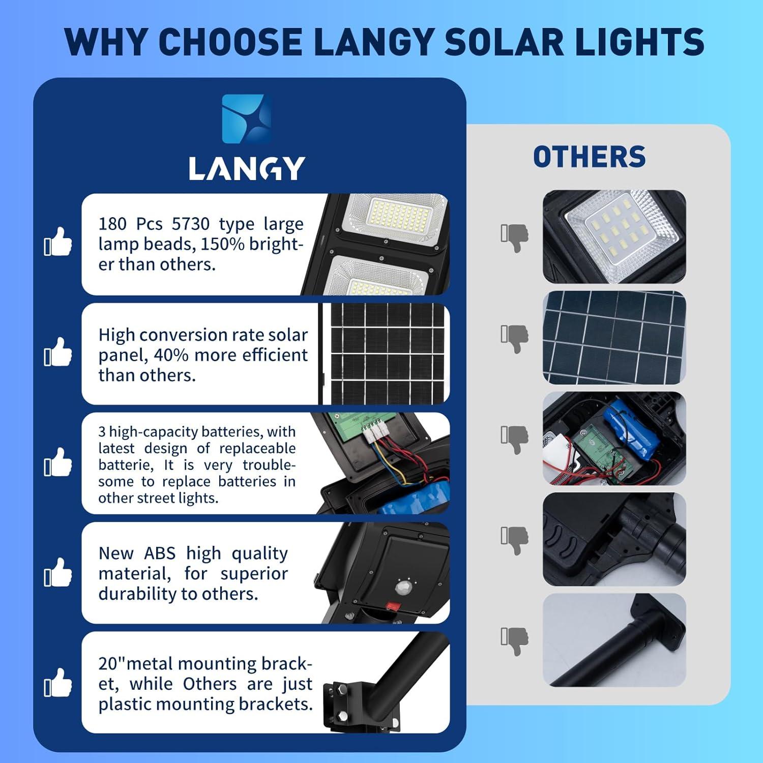 LANGY Solar Street Light Upgraded 9000 Lumens, 180 PCS LED Solar Powered Street Lamp Outdoor, 15000 mAh Battery, PIR Motion Sensor, 6000K, Dusk to Dawn Security Led Post Street Light