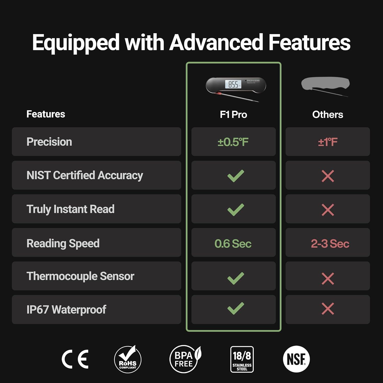 ThermoMaven 0.6S Instant Read Meat Thermometer, Professional Digital Food Cooking Thermometer with High Accuracy(±0.5°F), Backlit, Waterproof for Candy, Grill, BBQ, Oven, Kitchen