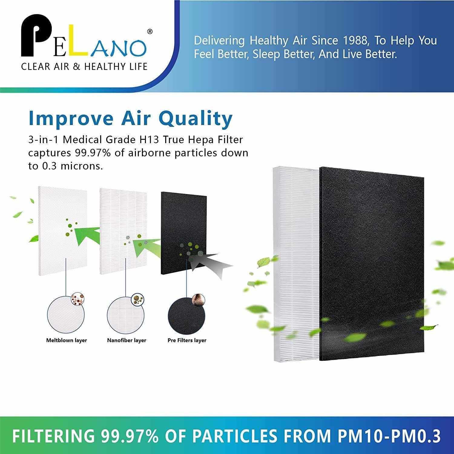 White and Black HEPA Activated Carbon Air Purifier Filters