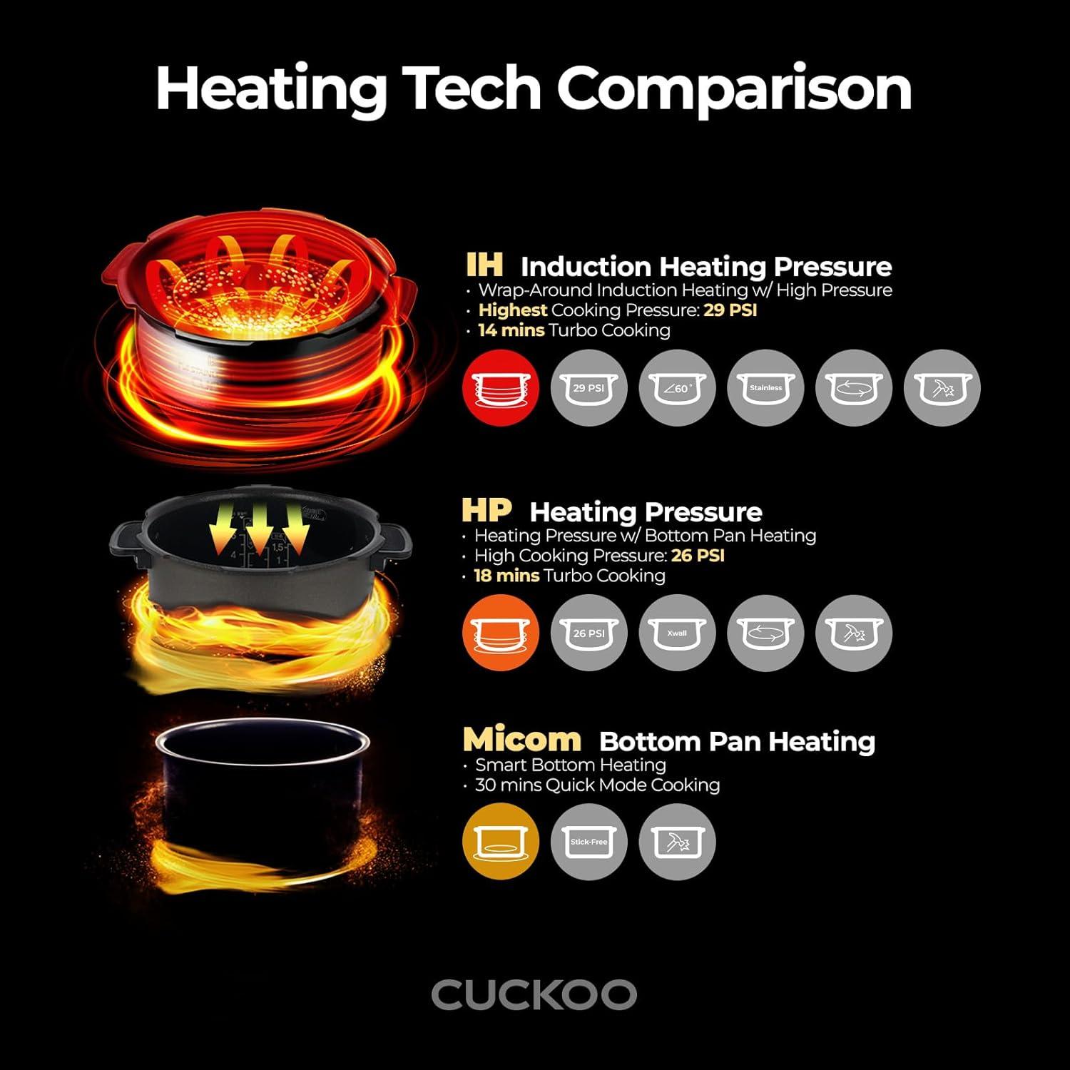 CUCKOO 10-Cup Induction Heating Pressure Rice Cooker and Warmer Bronze: 14 Settings, Automatic Keep Warm, Dishwasher-Safe Parts
