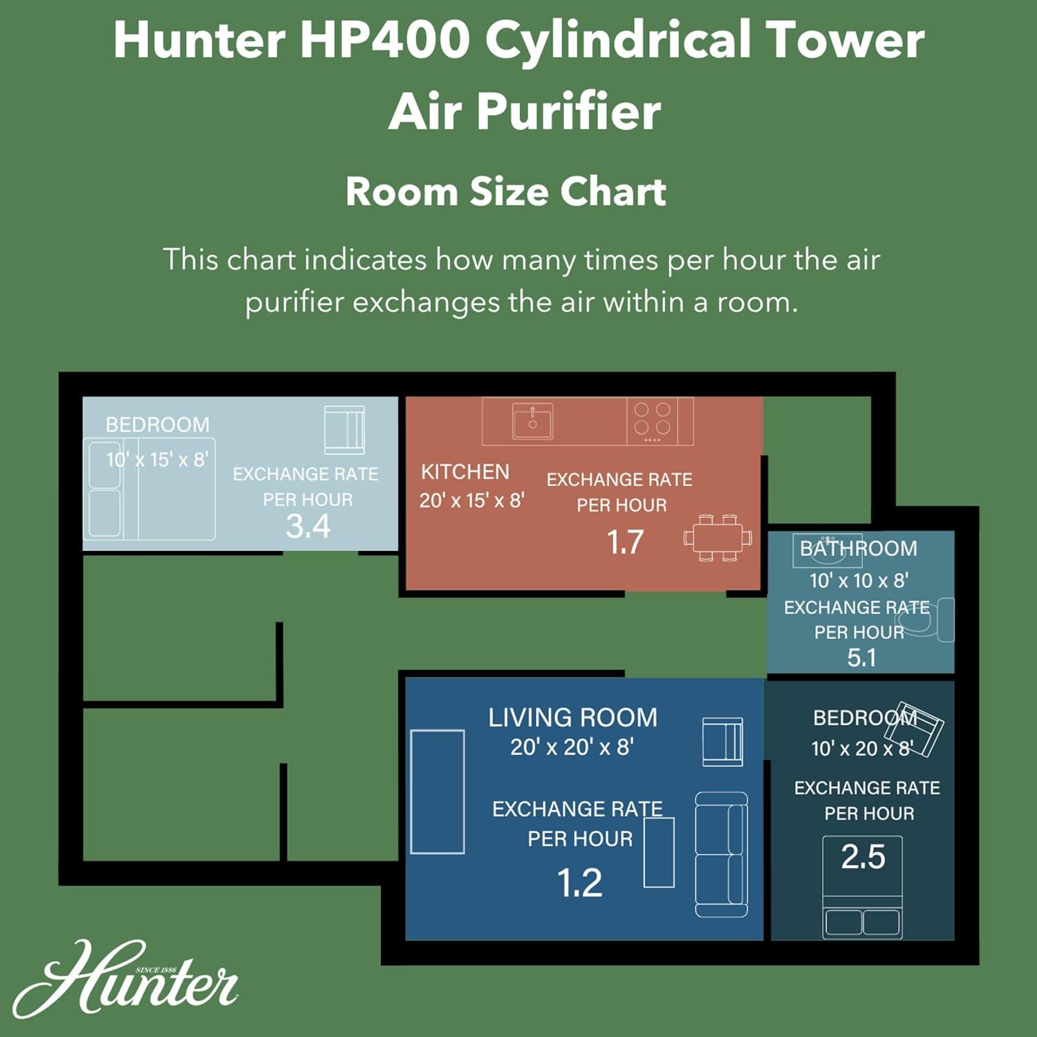 Hunter White and Gray Round Tower Air Purifier with HEPA Filtration