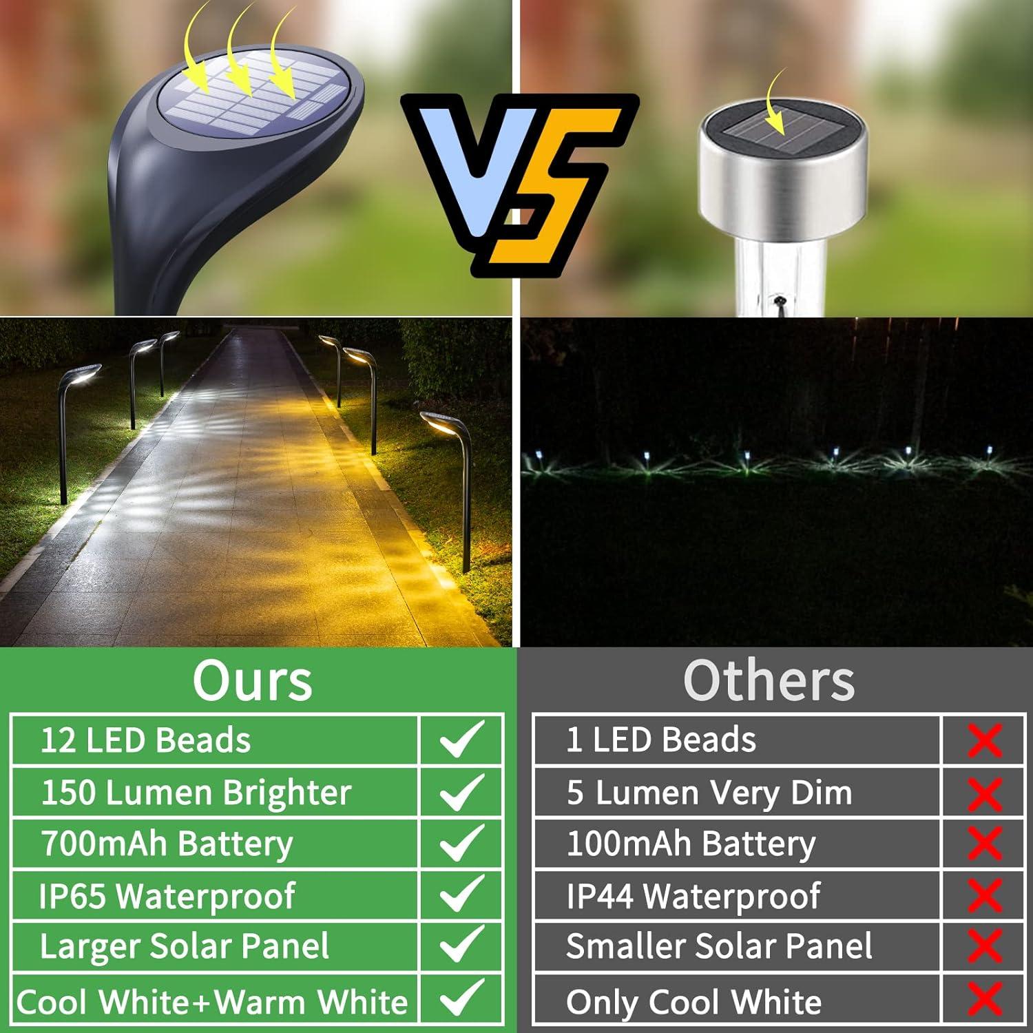 JSOT 4 Pack Solar Pathway Lights, Solar Garden Lights for Walkway, Driveway, Yard, White Light & Warm Light