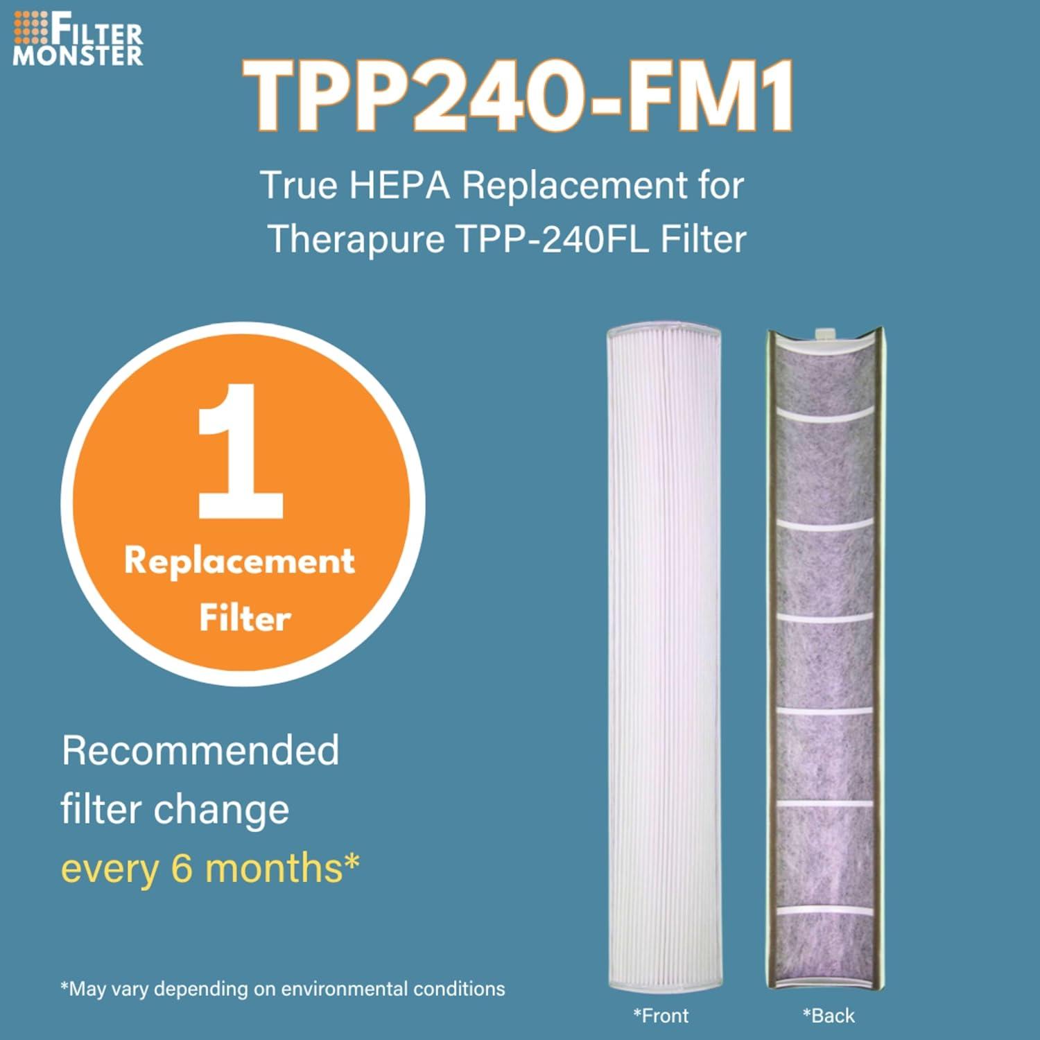 Filter-Monster True HEPA Replacement Compatible with Therapure TPP240 Air Purifier