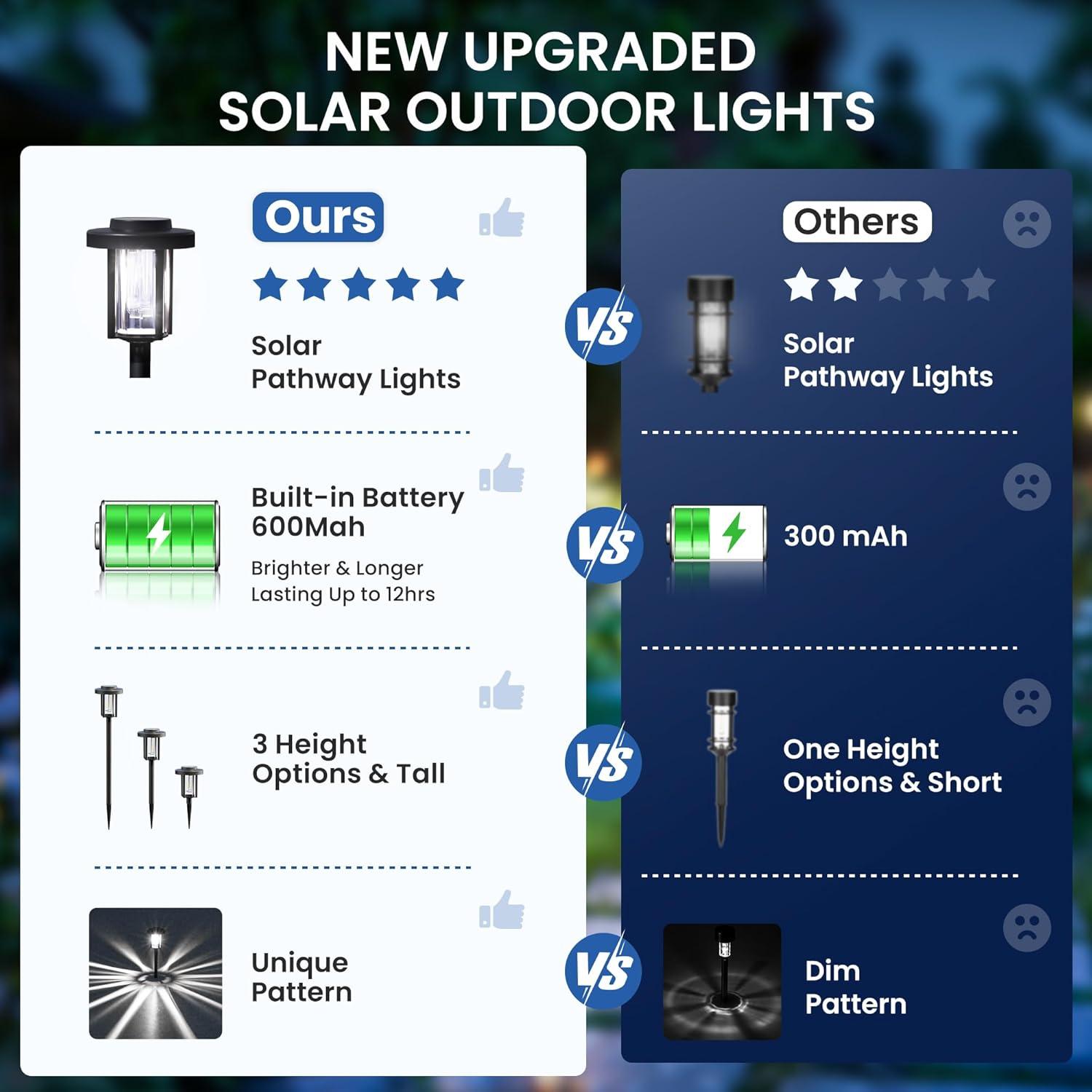 gigalumi 8 Pack Solar Pathway Lights for Garden and Walkway, IP65 Waterproof Outdoor Landscape Lighting, Warm White Solar Powered Decor