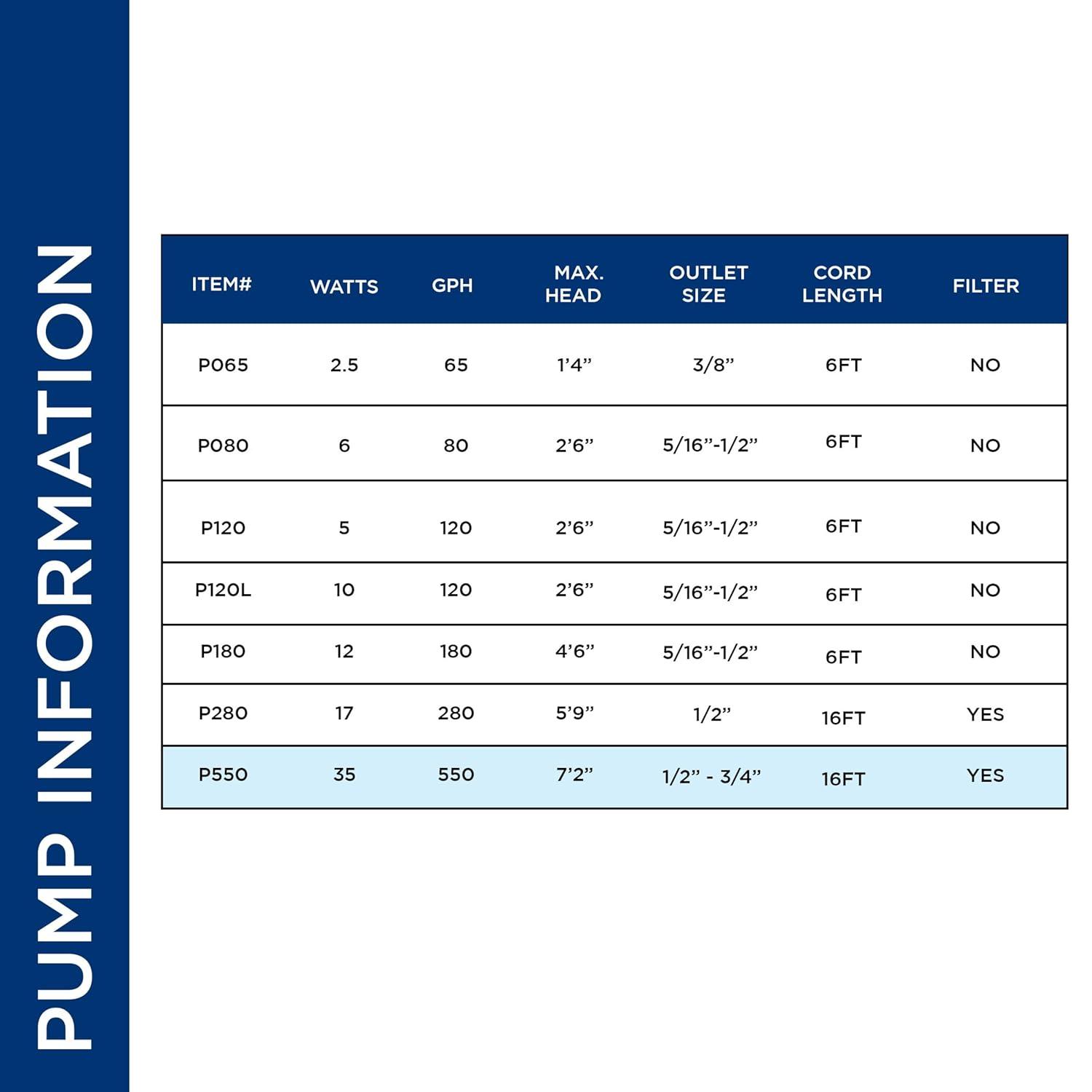 Alpine Plug-in Pump