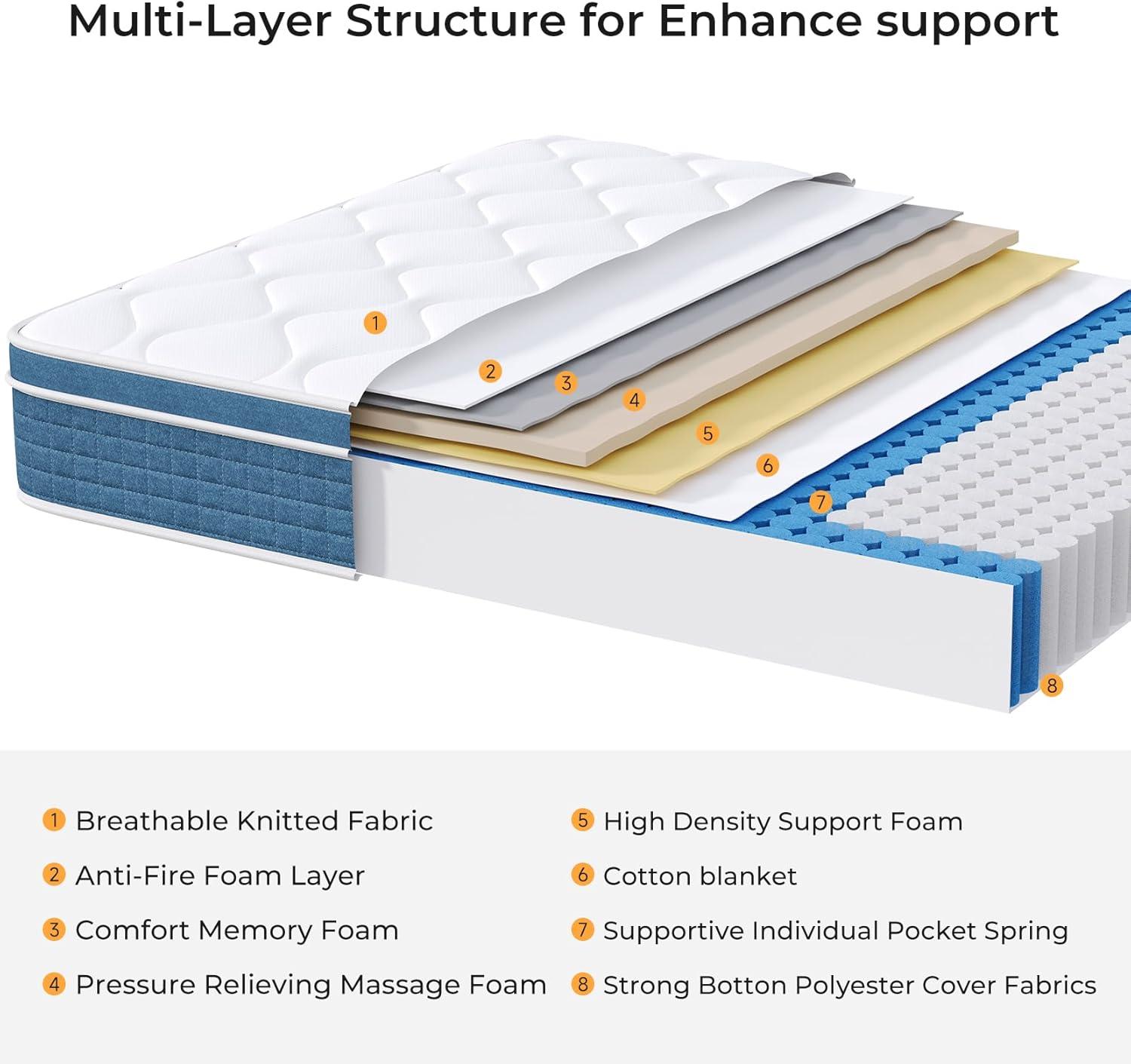 10" Blue Eurotop Twin Innerspring Mattress