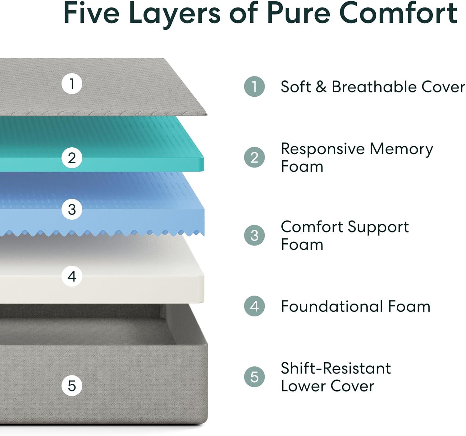 Siena 6" Queen Foam Mattress - Medium Firm - 180 Night Trial - Premium Pressure-Relieving Layers - 10 Year Warranty - Mattress in a Box - CertiPUR-US Certified