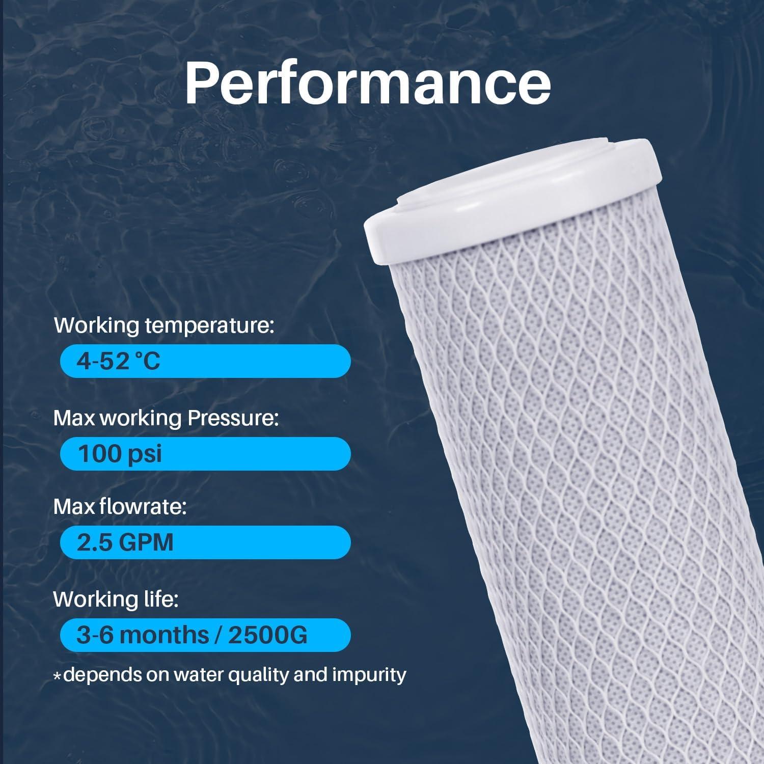 CFS  Carbon Block Water Filter Cartridges Compatible with Rainsoft UF22, UF22T, UF-50, UF-50T Models  Removes Bad Taste and Odor  Whole House Replacement Filter Cartridge 2 Pack
