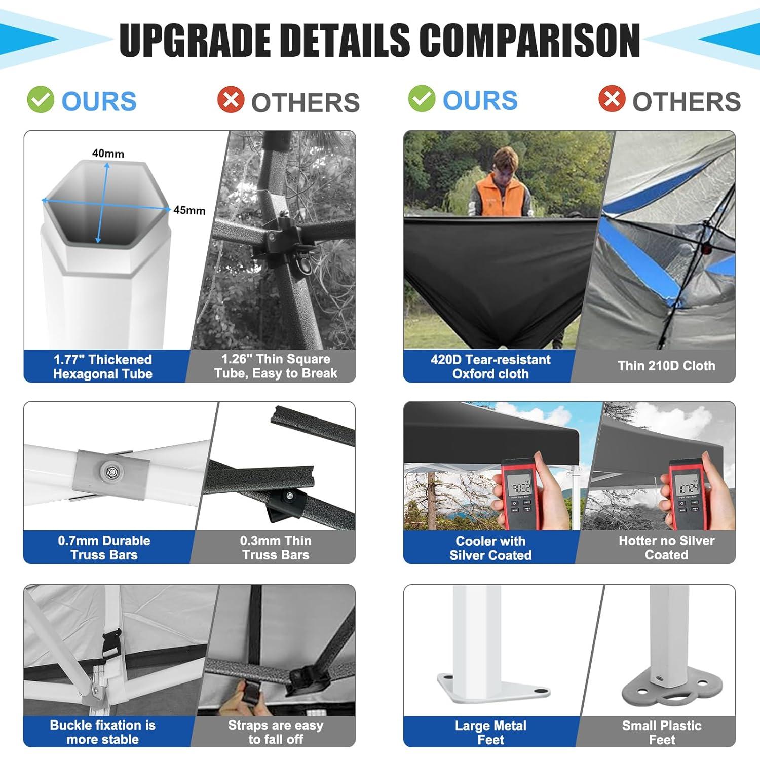 COBIZI 10x10 Heavy Duty Pop Up Canopy Tent with 4 Sidewalls, Commercial Instant Waterproof Shelter, UV 50+ with Silver Coated, Upgraded Thickened Hexagonal Legs,Black