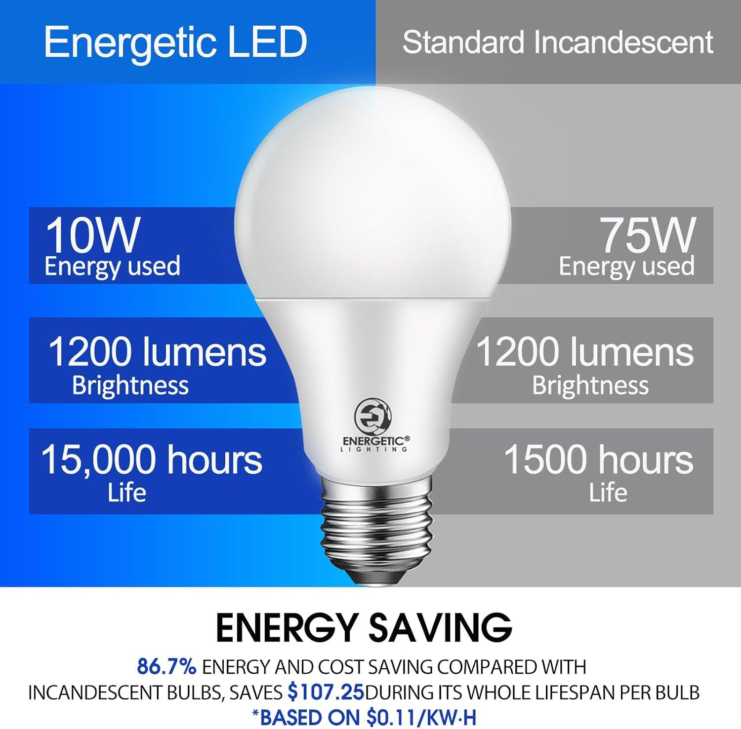 YGA03C59-10W 10 Watt A19 LED Light Bulb E26/Medium (Standard) Non-Dimmable,1200lm,4000K