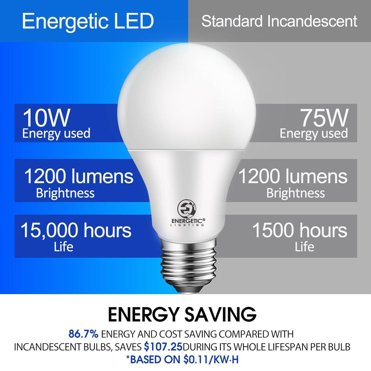YGA03C59-10W 10 Watt A19 LED Light Bulb E26/Medium (Standard) Non-Dimmable,1200lm,4000K