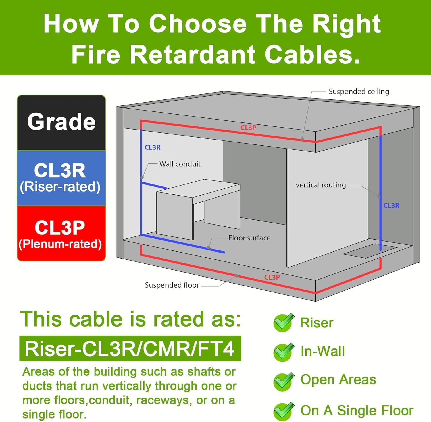 SYSTON 18/2 Fire Security Burglar Station Sound Alarm Control Cable Wire, Riser-Rated CMR/CL3R Shielded 100% Copper Stranded UL/ETL,UV Resistant RoHS for Indoor/Outdoor Low Voltage Applications Use