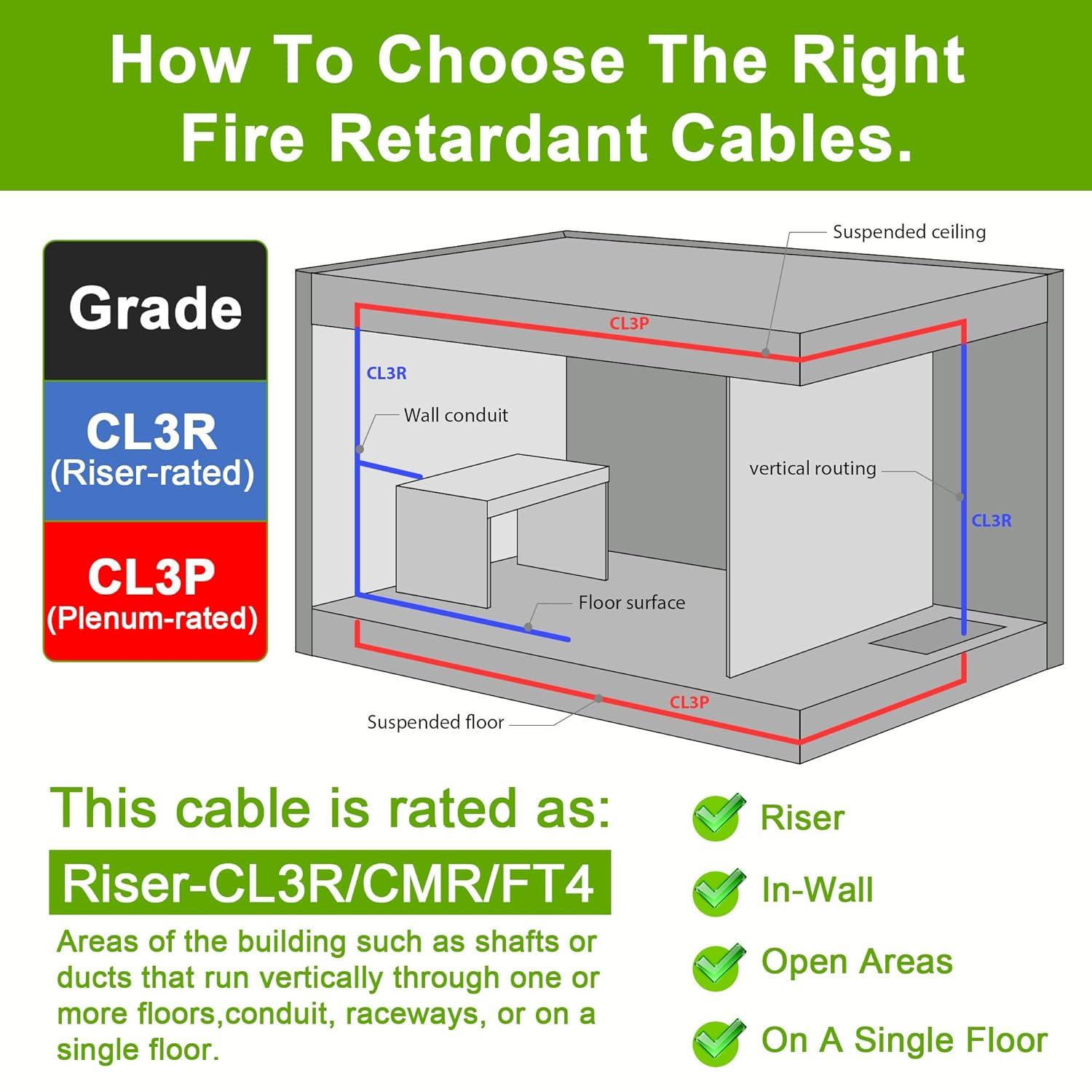 SYSTON 18/2 Fire Security Burglar Station Sound Alarm Control Cable Wire, Riser-Rated CMR/CL3R Shielded 100% Copper Stranded UL/ETL,UV Resistant RoHS for Indoor/Outdoor Low Voltage Applications Use