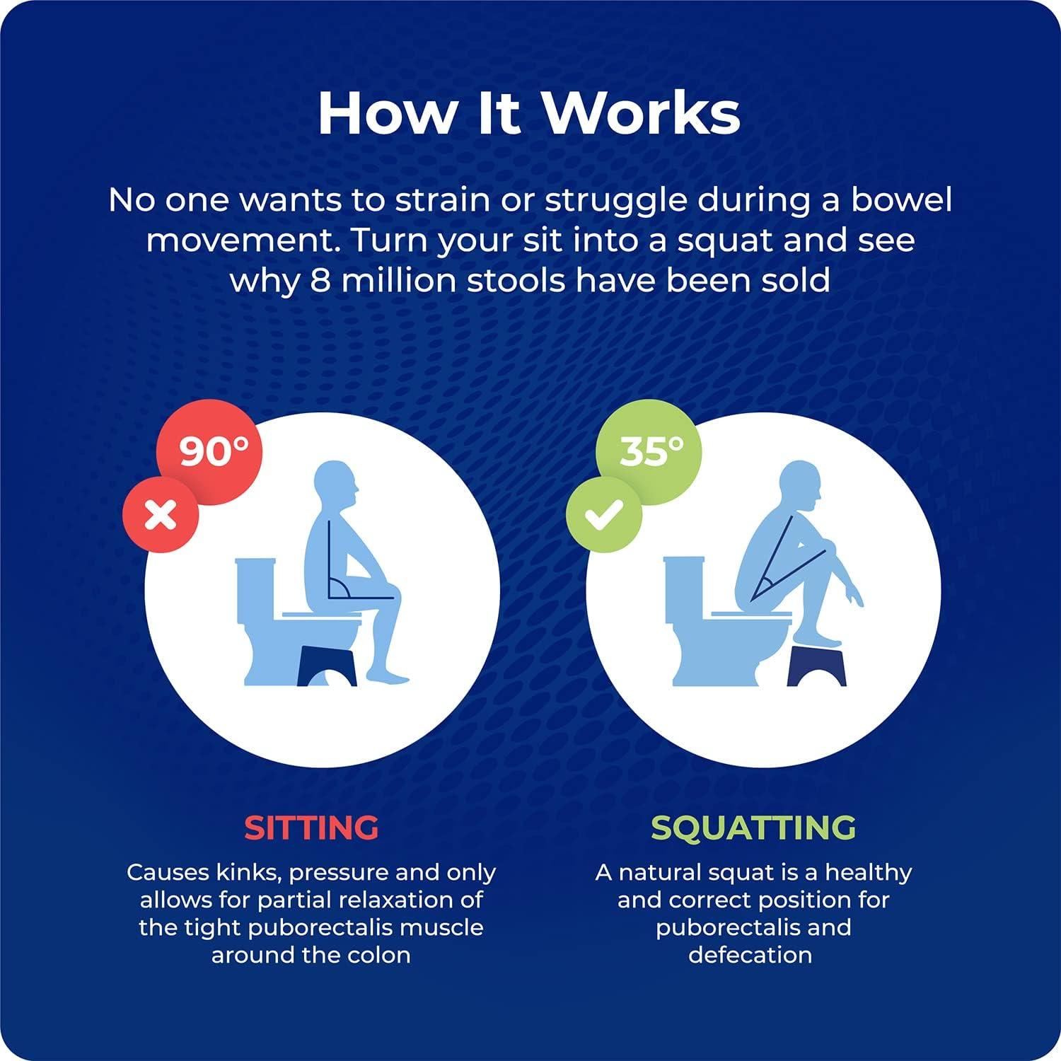 Simple Toilet Stool by Squatty Potty