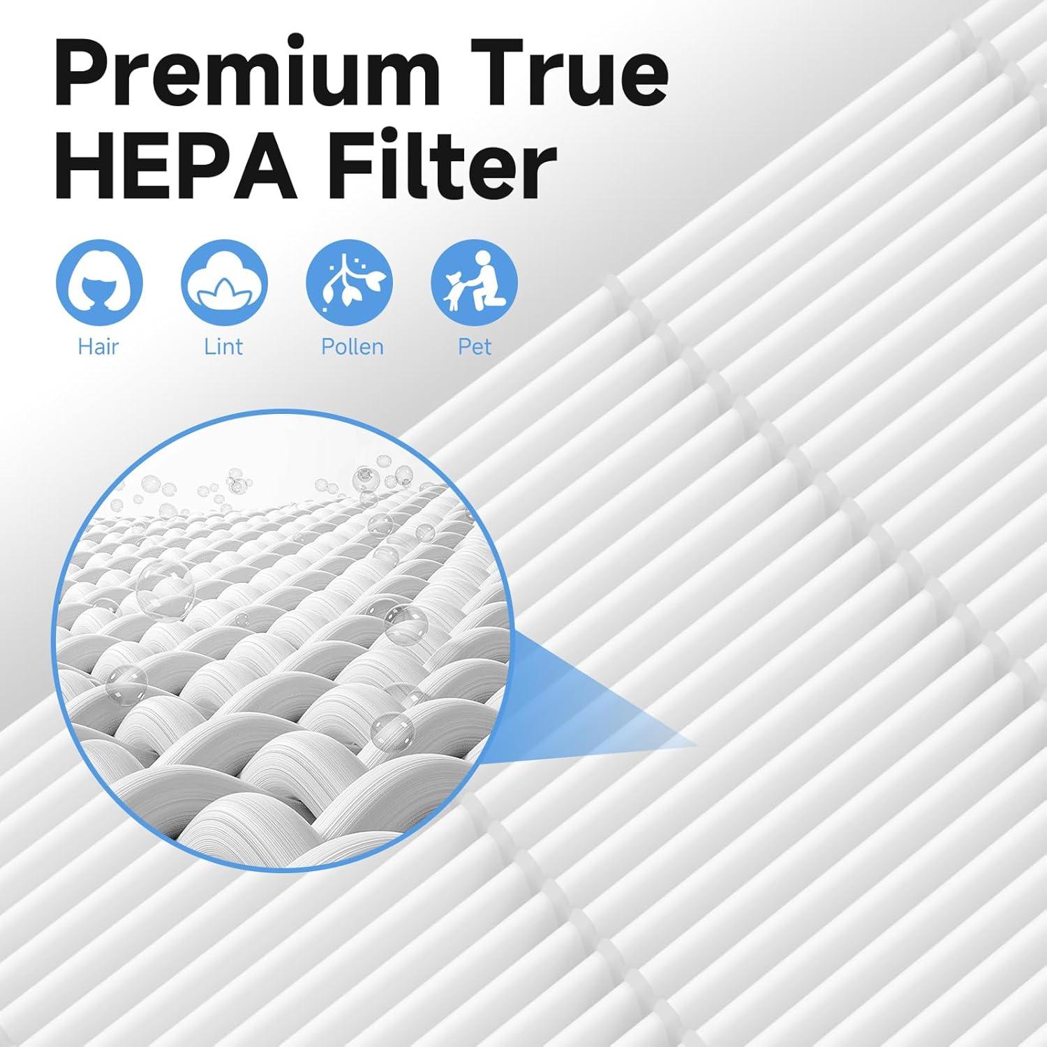 Premium HEPA Replacement Filter Pack for Air Purifiers