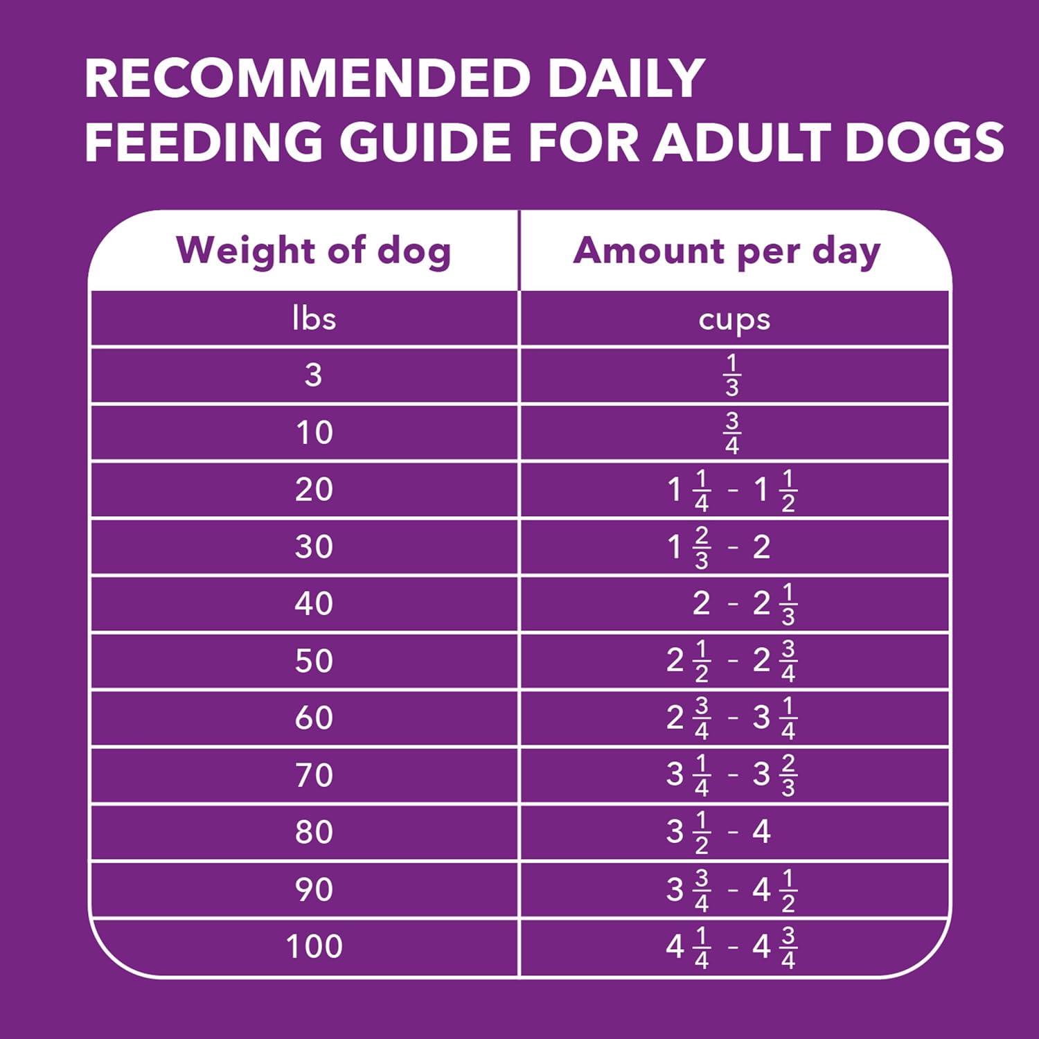 Iams Advanced Health Healthy Digestion Chicken And Whole Grain Recipe Dry Dog Food, 36 Lb Bag