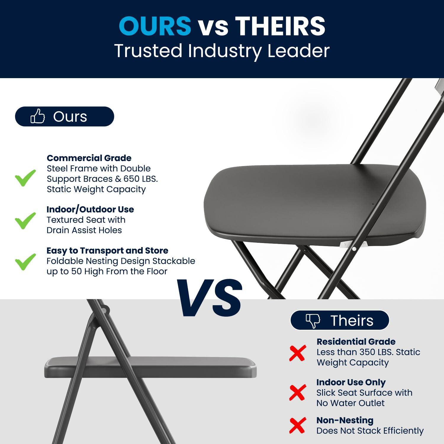 Flash Furniture Hercules Series Plastic Folding Chair - Black - 4 Pack 650LB Weight Capacity Comfortable Event Chair - Lightweight Folding Chair -