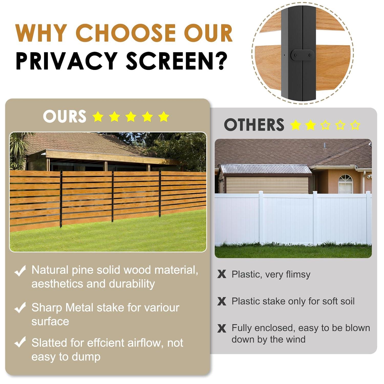 NAIZEA Air Conditioner Fence Outdoor Privacy Fence Screen, Pool Equipment Enclosure Trash Can Enclosure Metal Stake Wood Fence Panels for Outside 38" W x 42" H, 2 Panels