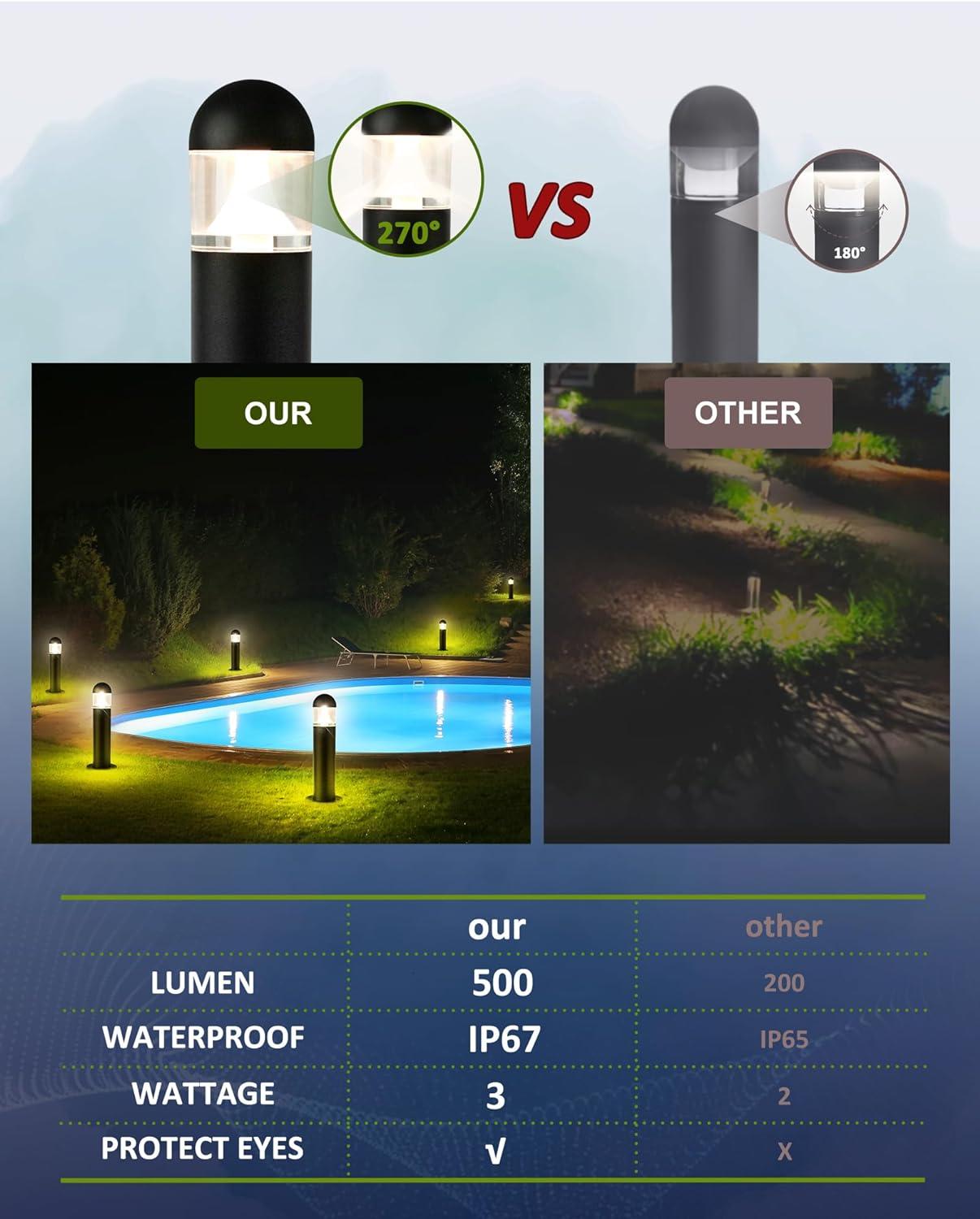 6 Pack Low Voltage Landscape Pathway Lights, 12V LED Bollard Light IP67 Waterproof, Outdoor Driveway Walkway Wired Lights (Included Connector) - Yard Garden Lawn, 2700K Warm White