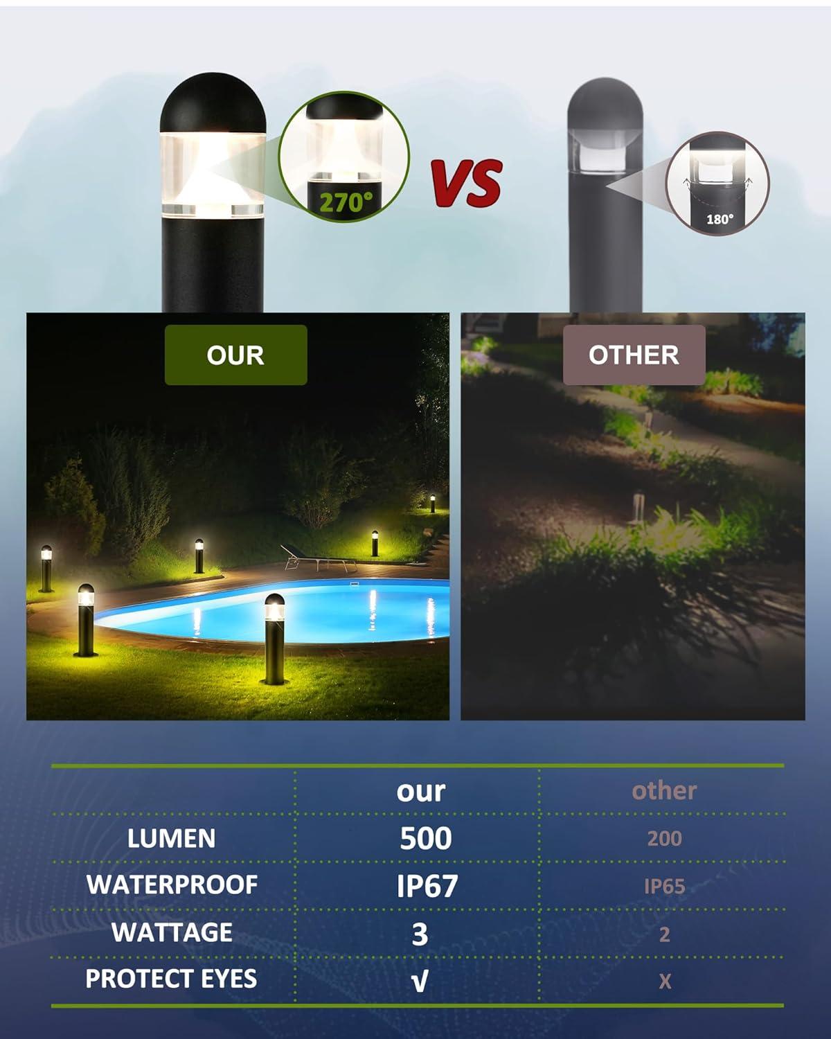 6 Pack Low Voltage Landscape Pathway Lights, 12V LED Bollard Light IP67 Waterproof, Outdoor Driveway Walkway Wired Lights (Included Connector) - Yard Garden Lawn, 2700K Warm White