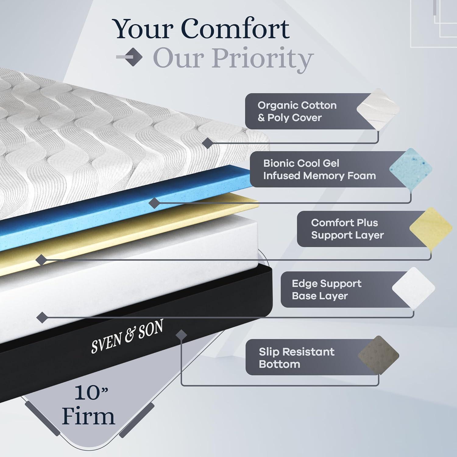Sven & Son Platinum Adjustable Bed Base (Frame) + 10 in Memory Foam Matt (Firm), Lumbar Support, Head (Pillow) Tilt, Massage, USB - Twin XL