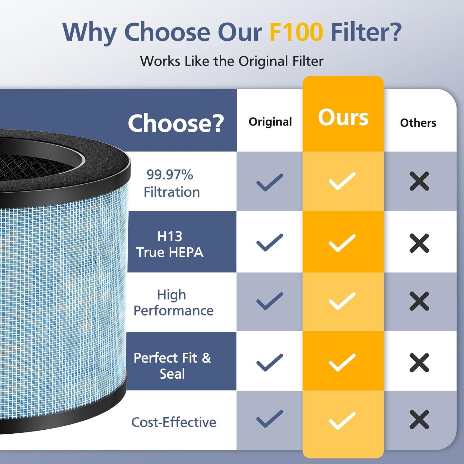 2-Pack Blue H13 True HEPA Air Purifier Filters