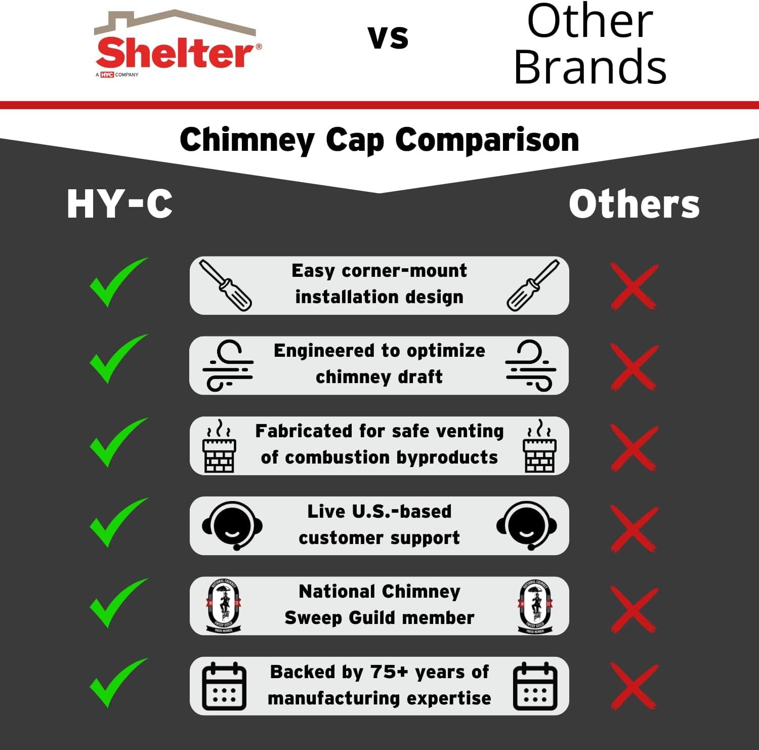 HY-C SCSS1313 Shelter Bolt On Single Flue Chimney Cover, Mesh Size 3/4", Fits Outside Existing Clay Flue Tile Dimensions 13" x 13", Stainless Steel