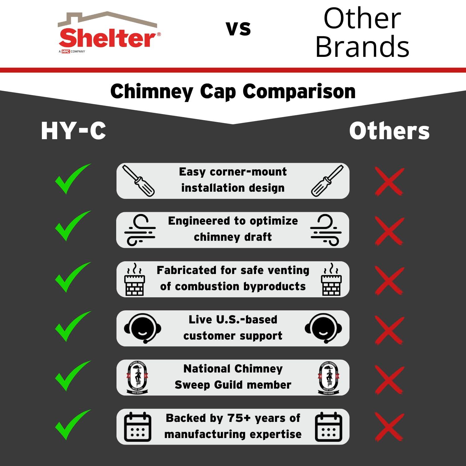 HY-C SCSS1313 Shelter Bolt On Single Flue Chimney Cover, Mesh Size 3/4", Fits Outside Existing Clay Flue Tile Dimensions 13" x 13", Stainless Steel