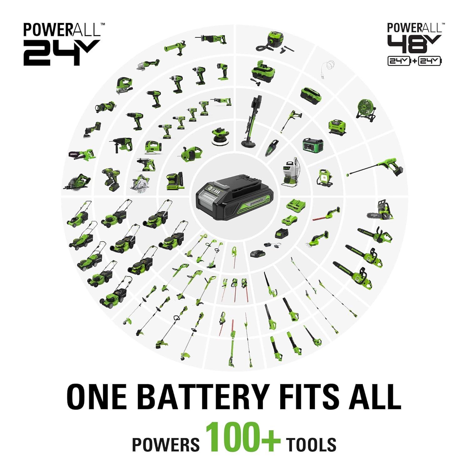 Greenworks 24V Powerful 10" Cordless Orbital Buffer, 10-inch pad 2800 RPM waxing machine with 4 Buffing Bonnets, 2.0Ah Battery & 2A Charger included