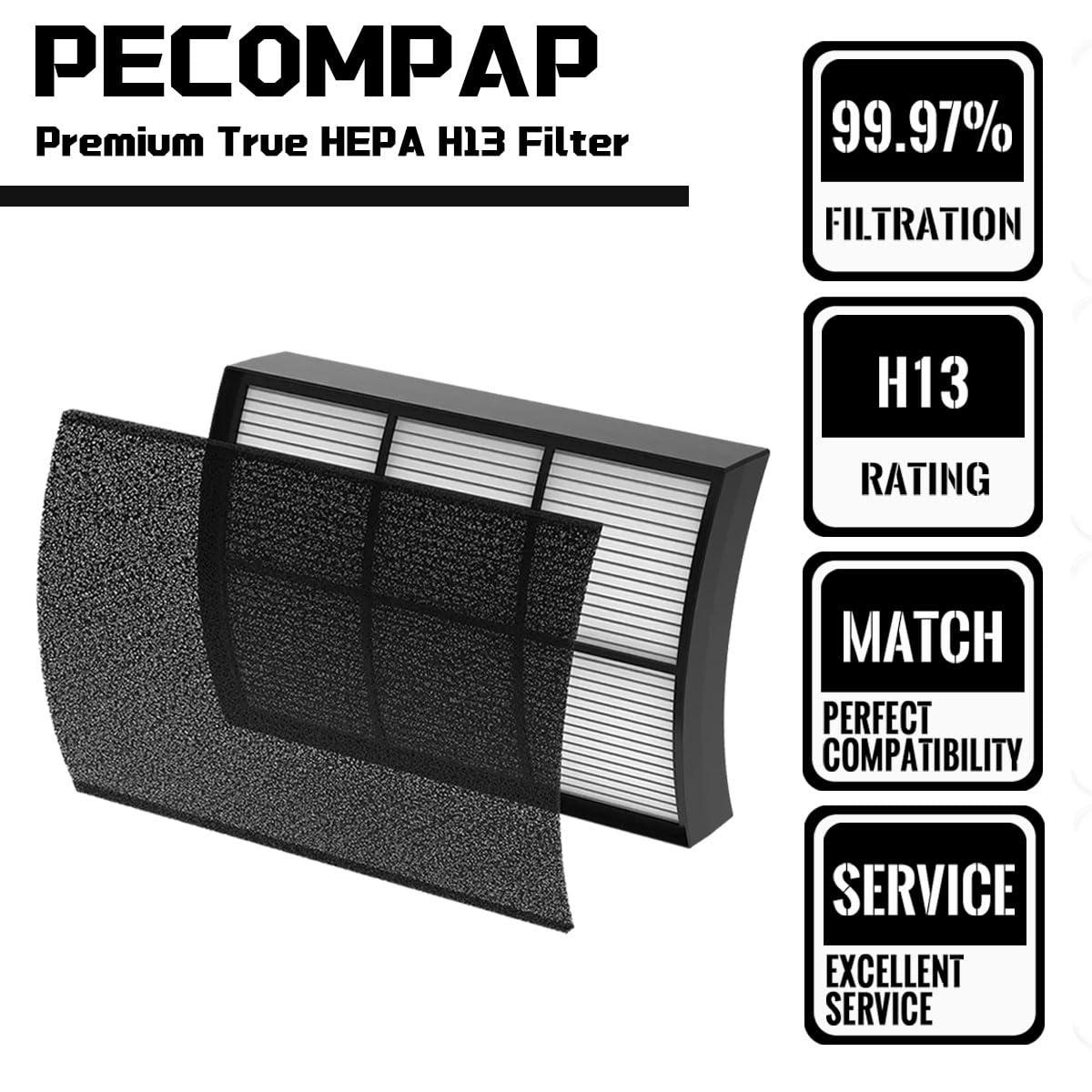 Pure Enrichment Pure Zone 2-in-1 True HEPA Air Filter: Captures Dust, Smoke, Pet Dander, Mold, Odors, Pollen, 5.75" Height