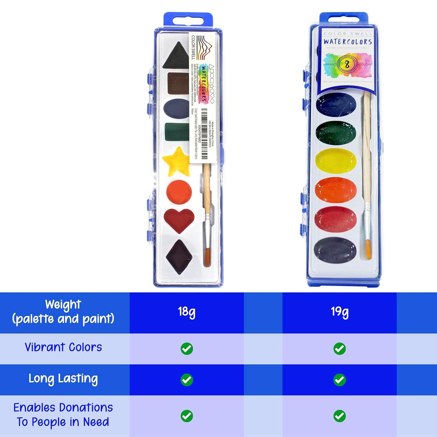 Color Swell Bulk Watercolor Paints with Shapes 18 pack for Learning Shapes with Strong Wood Brush 8 Colors Washable Water Colors
