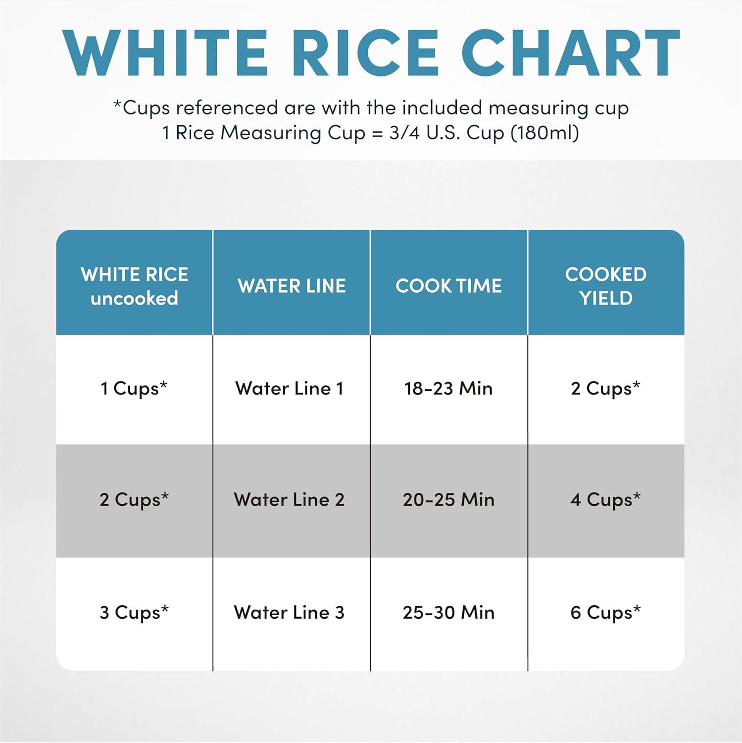 Aroma AROMA Rice Cooker, 7-Cup (Uncooked) / 14-Cup (Cooked), Steamer, Grain Cooker, 3Qt