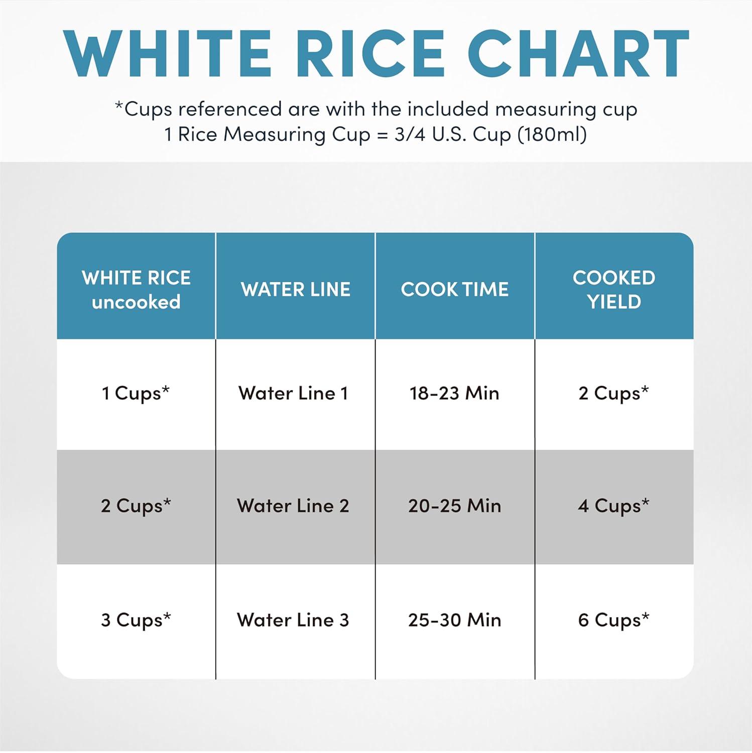 Aroma AROMA Rice Cooker, 7-Cup (Uncooked) / 14-Cup (Cooked), Steamer, Grain Cooker, 3Qt