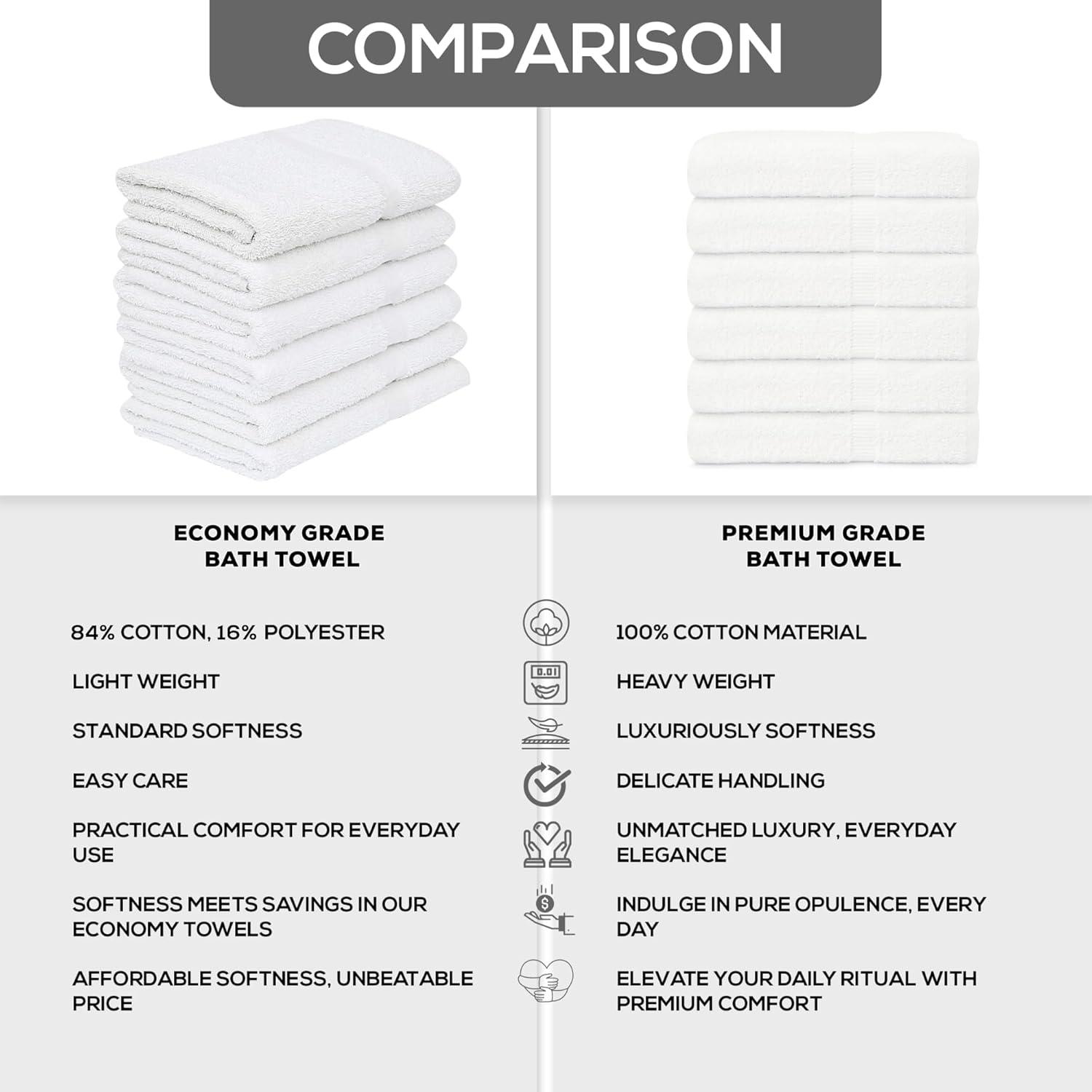 GOLD TEXTILES 6 White Economy Bath Towels Bulk 24x48 Inch Cotton Blend for Softness Commercial Grade Easy Care