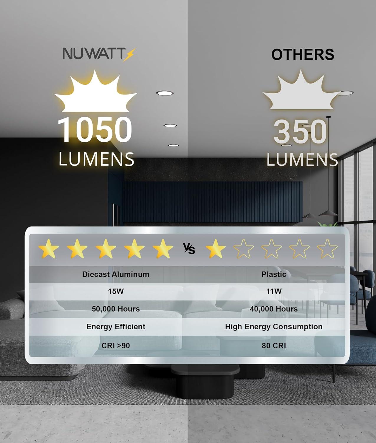 NUWATT Panel Downlight 6'' Selectable Color Temperature Dimmable Air-Tight IC Rated LED Canless Recessed Lighting Kit (Set of 12) NW-P-DL-6-15W-5CT-BN-12P
