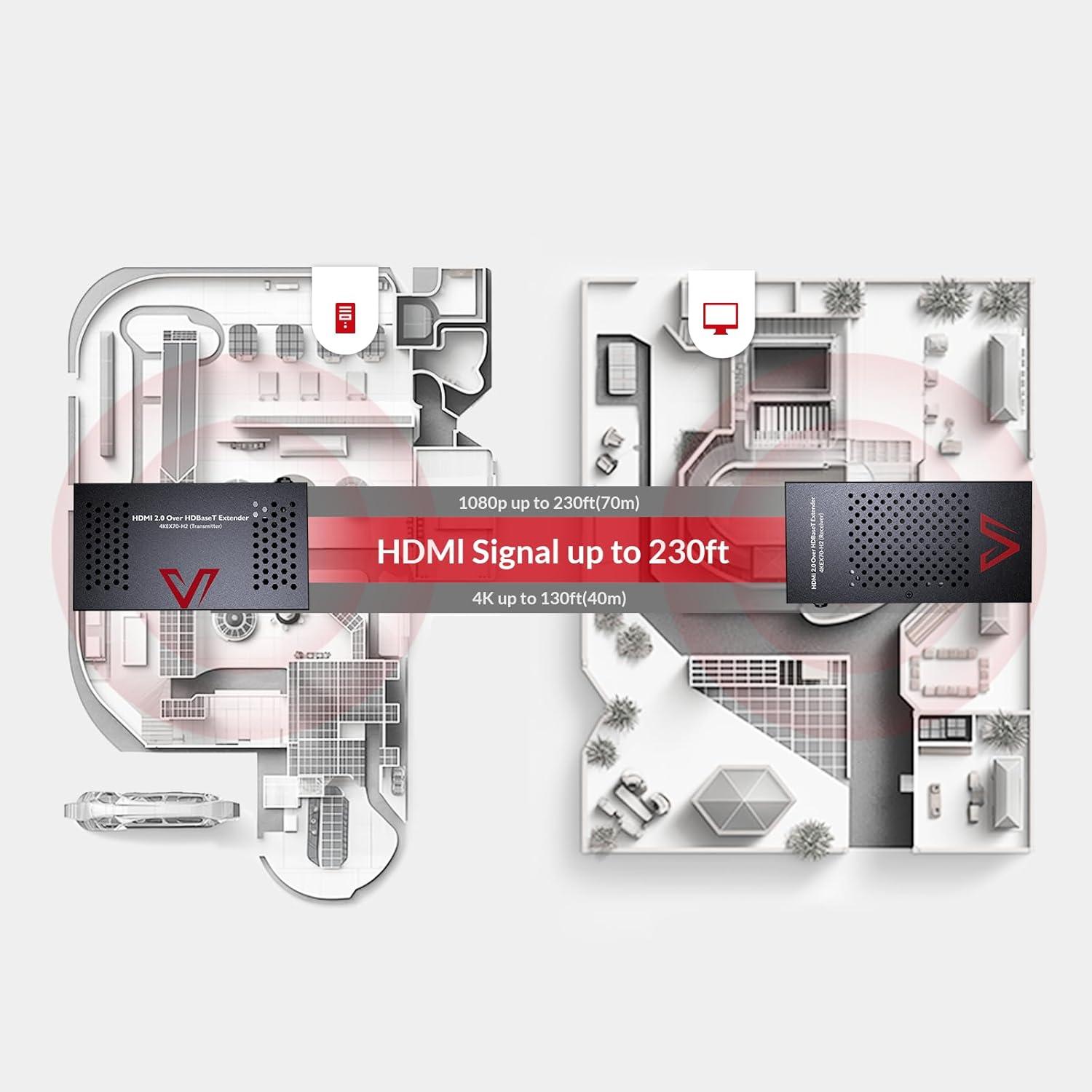 AV Access HDBaseT 4K HDMI Extender Over Cat5e/6/6a/7 4K@60Hz 130ft, 1080P@60Hz 230ft, HDR10+, HDMI 2.0 YUV4:4:4, UltraHD, HDCP 2.2, 18Gbps, Plug & Play, IR Return & PoE, Smart EDID(4KEX70-H2)