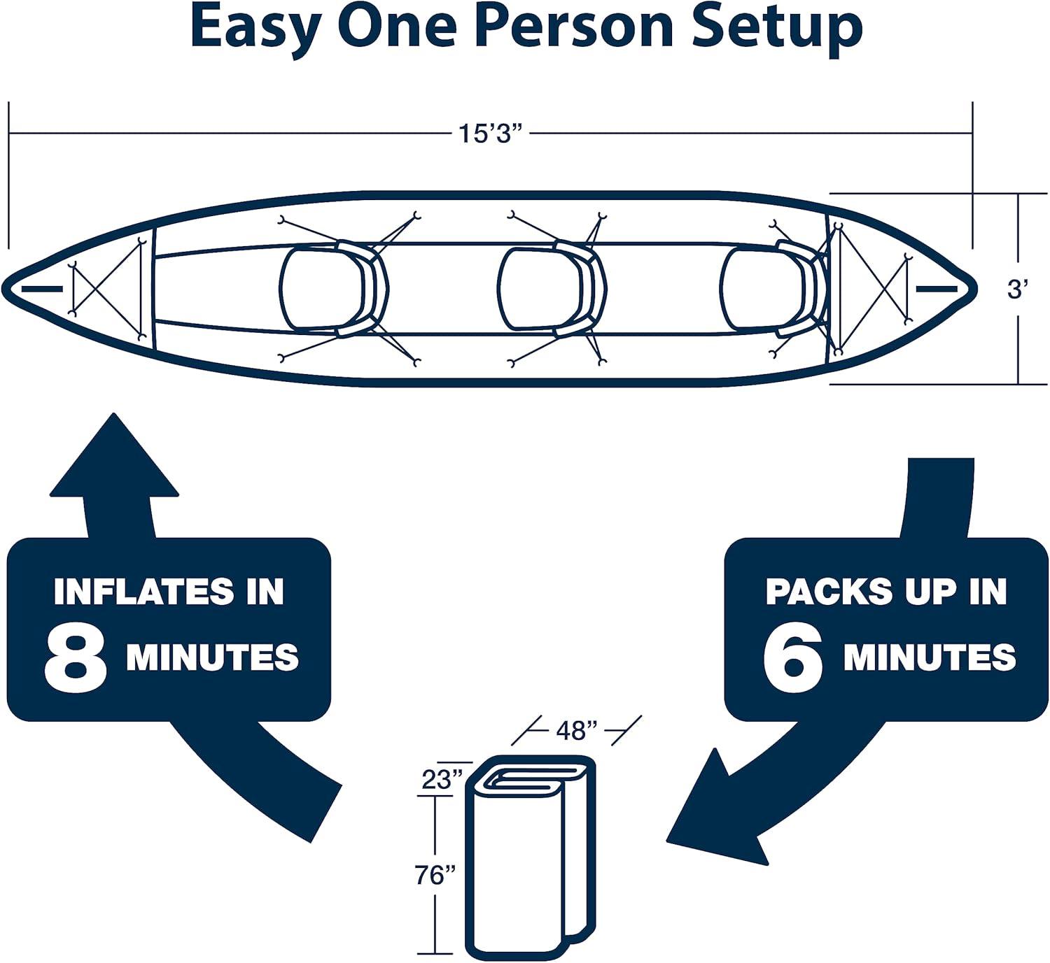 Sea Eagle 465FT Fasttrack Inflatable 15'3" 1-3 Person Touring Kayak with Rigid External keel - Smoother Paddling Experience Light Weight- 2 Person Deluxe Package