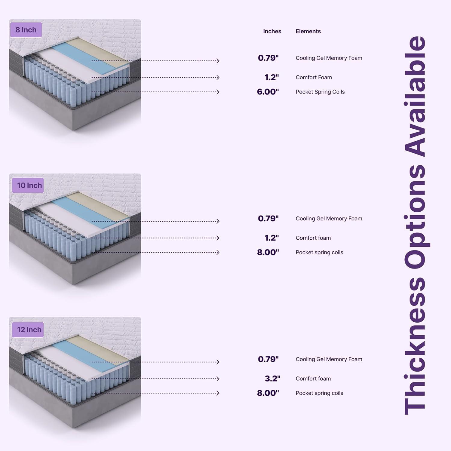 Victoria 10" Twin Hybrid Cooling Gel Memory Foam Innerspring Mattress