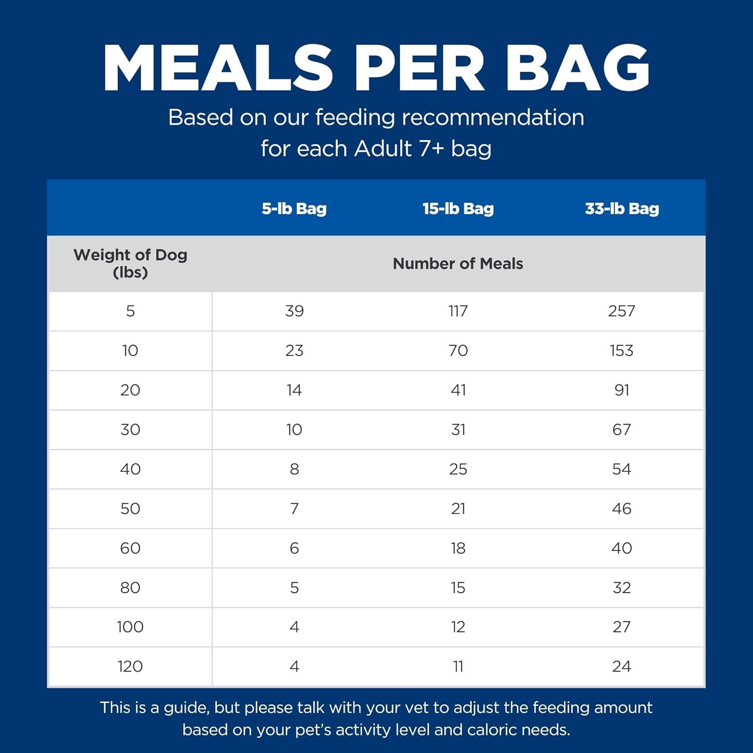 Hill's Science Diet Chicken, Barley & Brown Rice Dry Dog Food for 7+ Senior Dogs, 15lb Bag