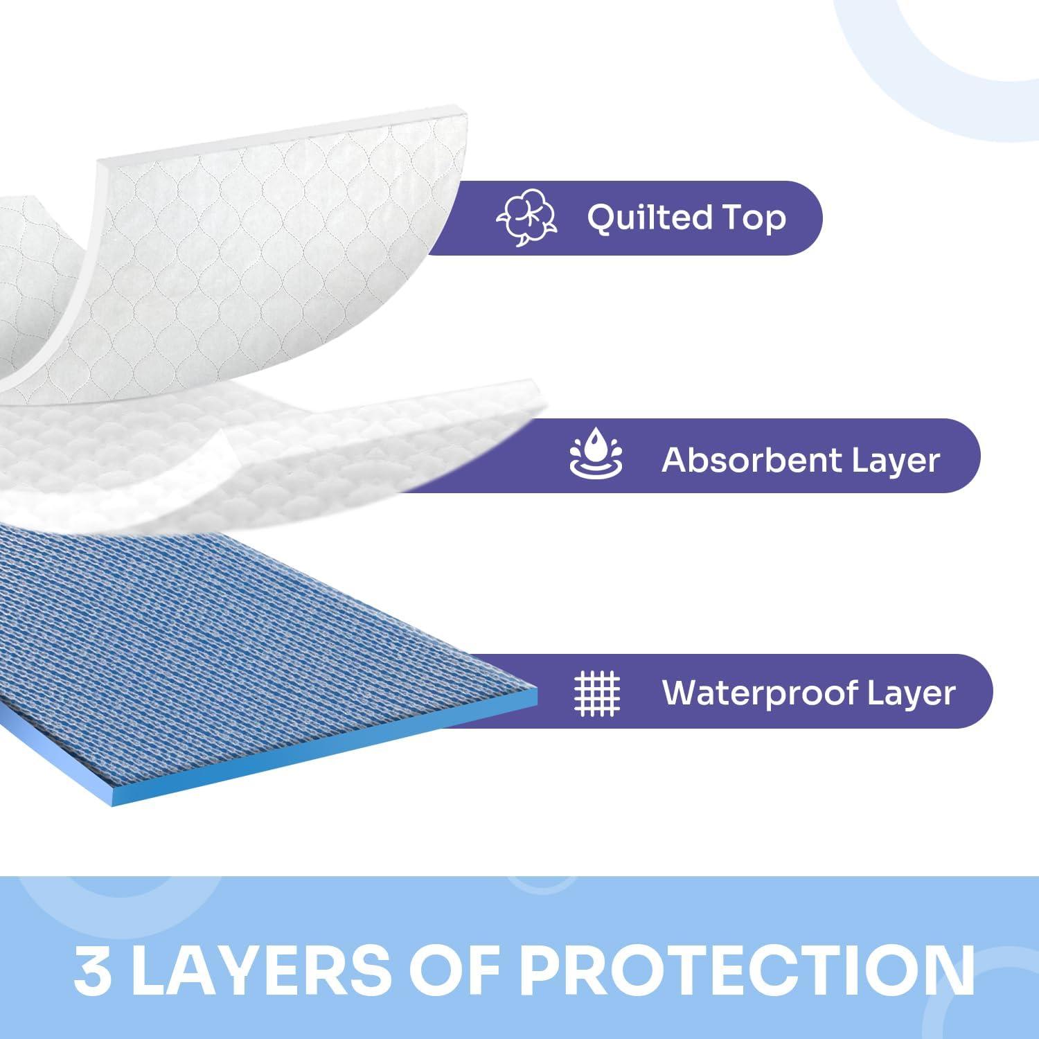 Conkote Heavy Absorbency Bed Pads, 34"X36" (4 Pack), Washable and Reusable Incontinence Underpads, Waterproof Sheet and Mattress Protectors