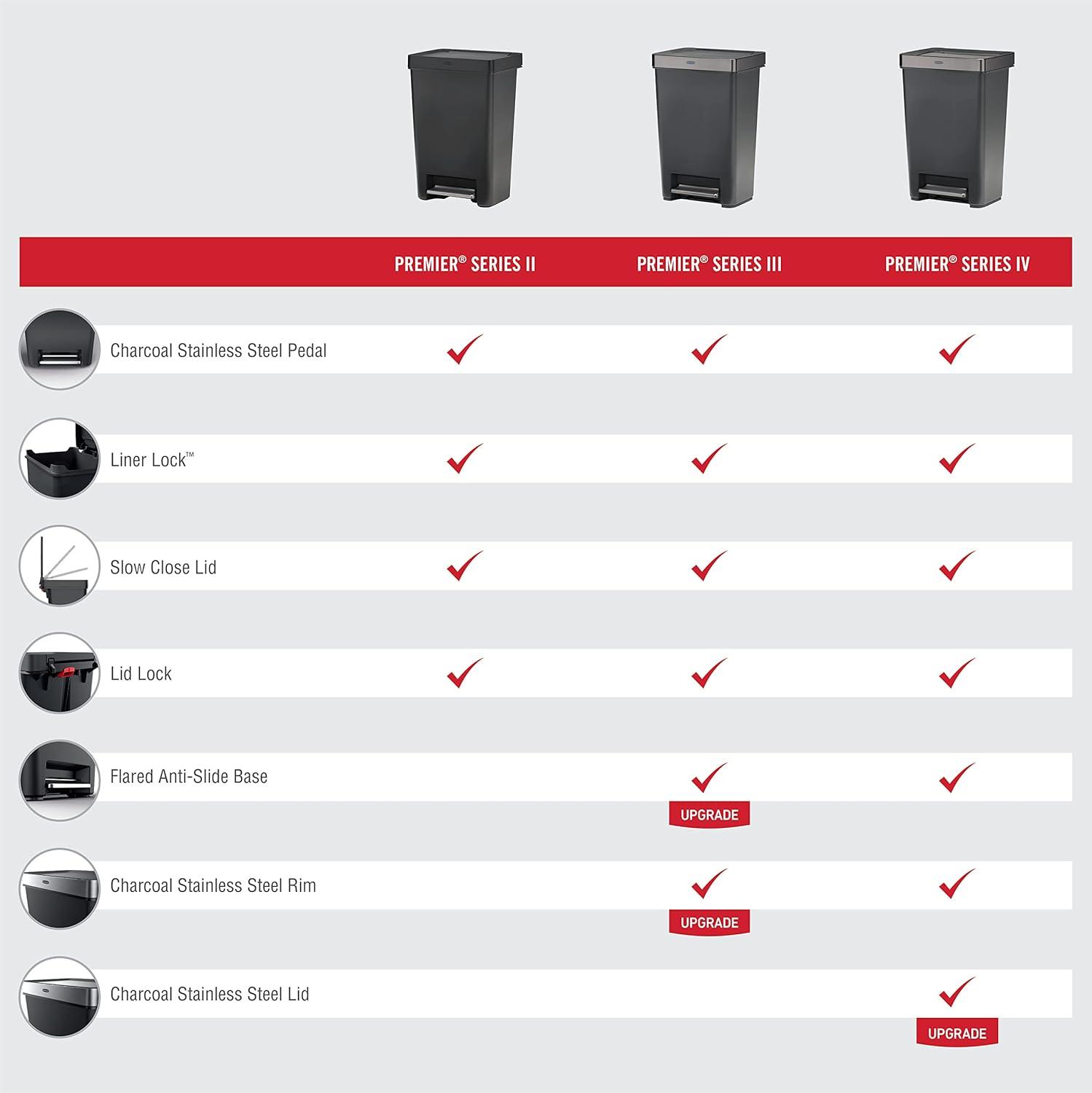 Rubbermaid Premier Series IV Step-On Trash Can for Home and Kitchen, 13 Gallon, Stainless Steel Lid Charcoal, for Home/Kitchen/Hotel/Lobby/Office