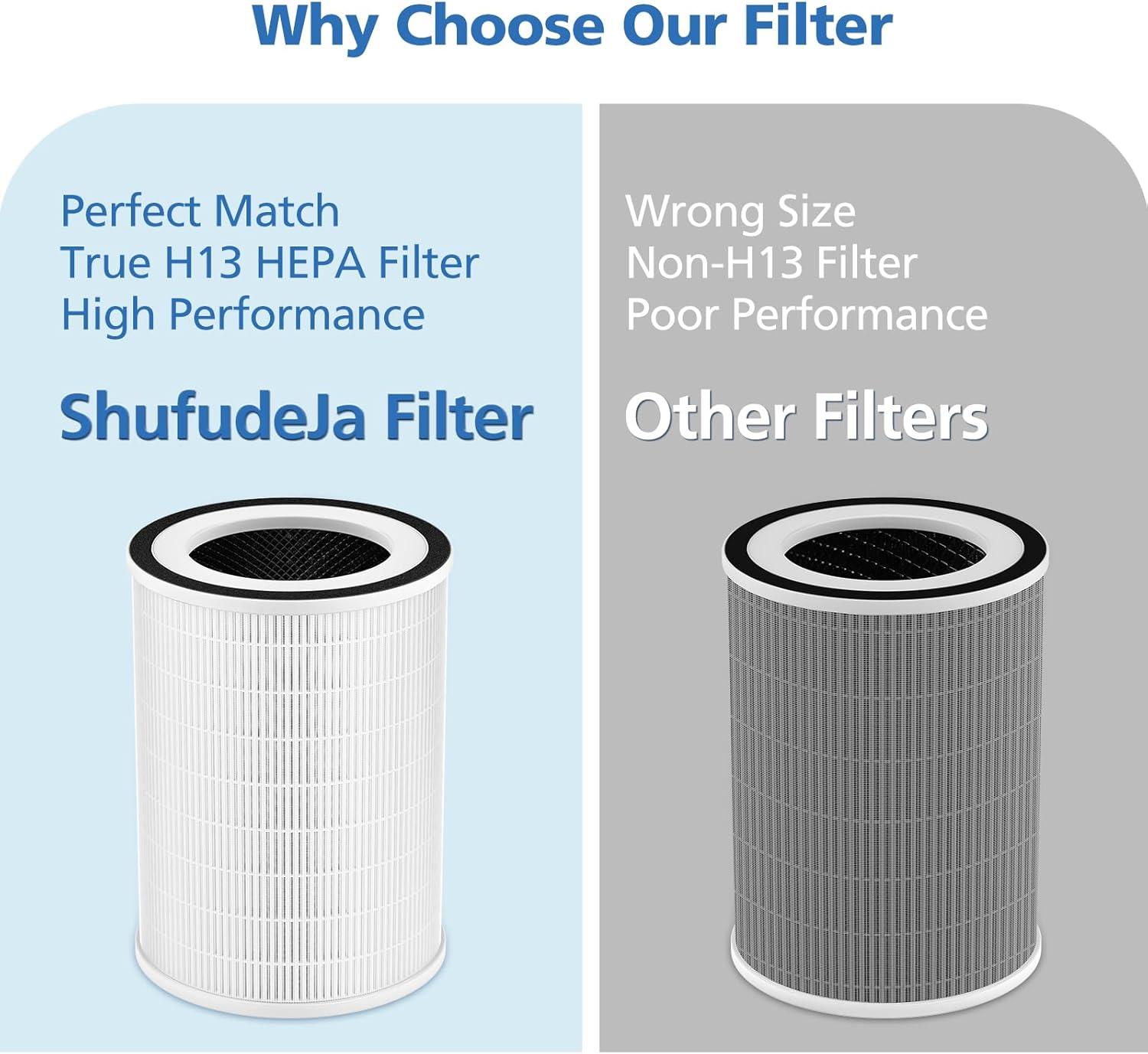 White True HEPA Replacement Filters for Air Purifiers, 2-Pack