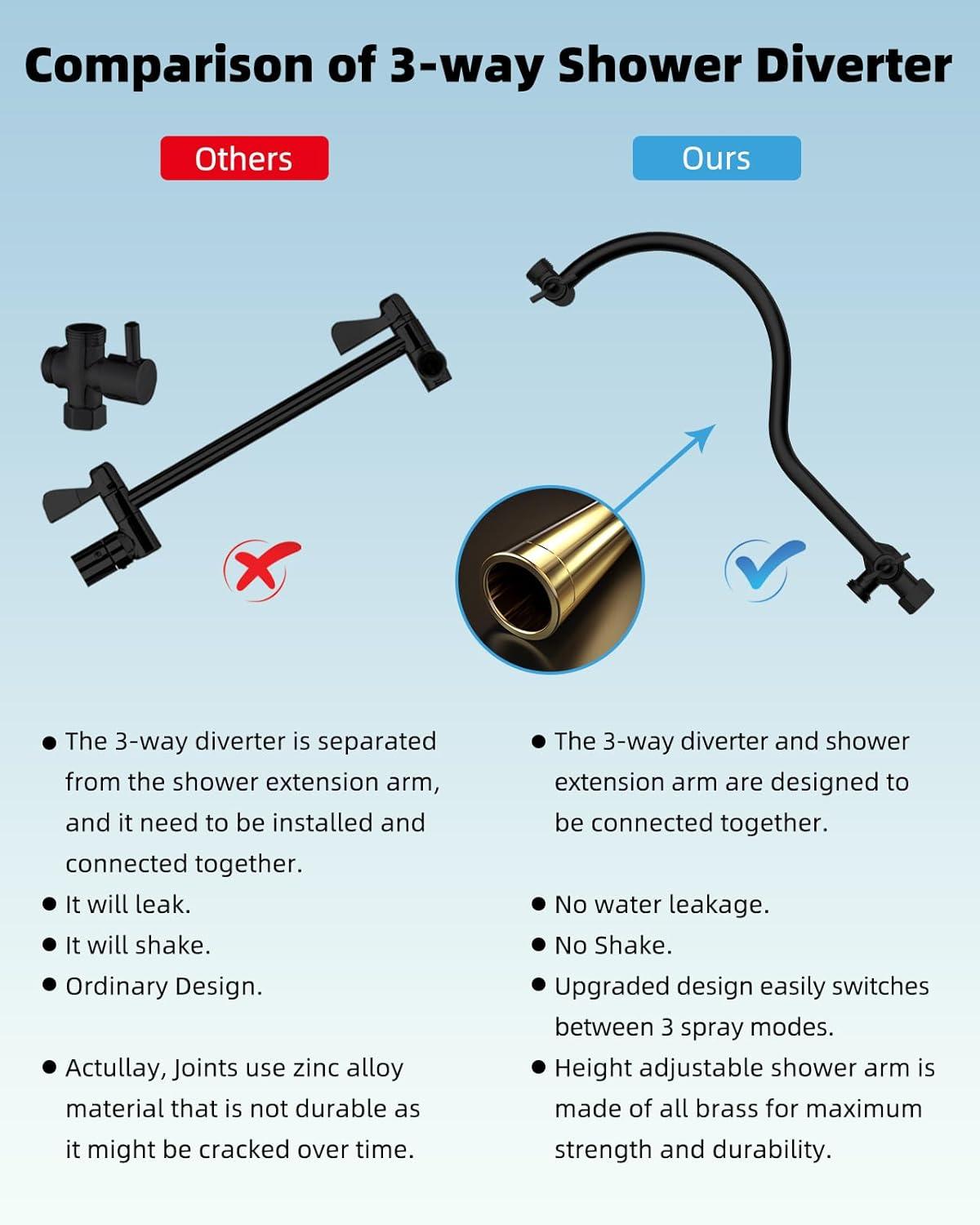 Rain Dual Shower Head 1.8 GPM GPM with Self-Cleaning