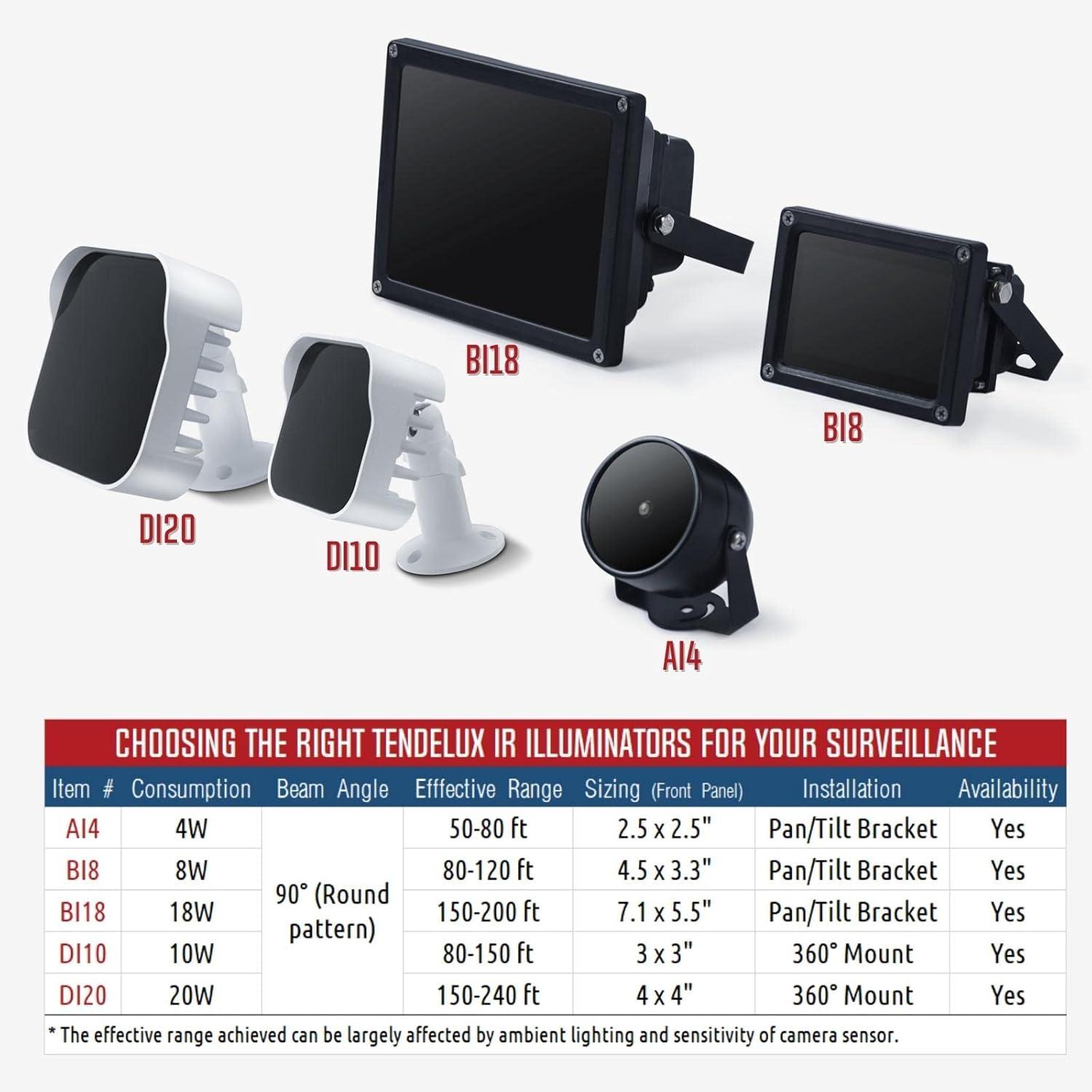 DI10 IR Illuminator | Medium Range Infrared Flood Light for Security Camera (w/Power Adapter)