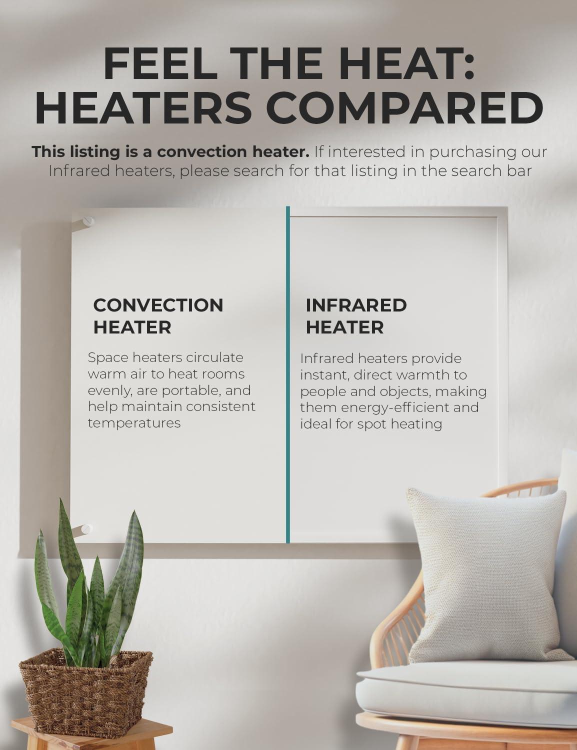Wall Mount Space Heater Panel- 400 Watt Convector Heater, 120V Electric Heat Reflector | Ideal for 200 Sq Ft Room