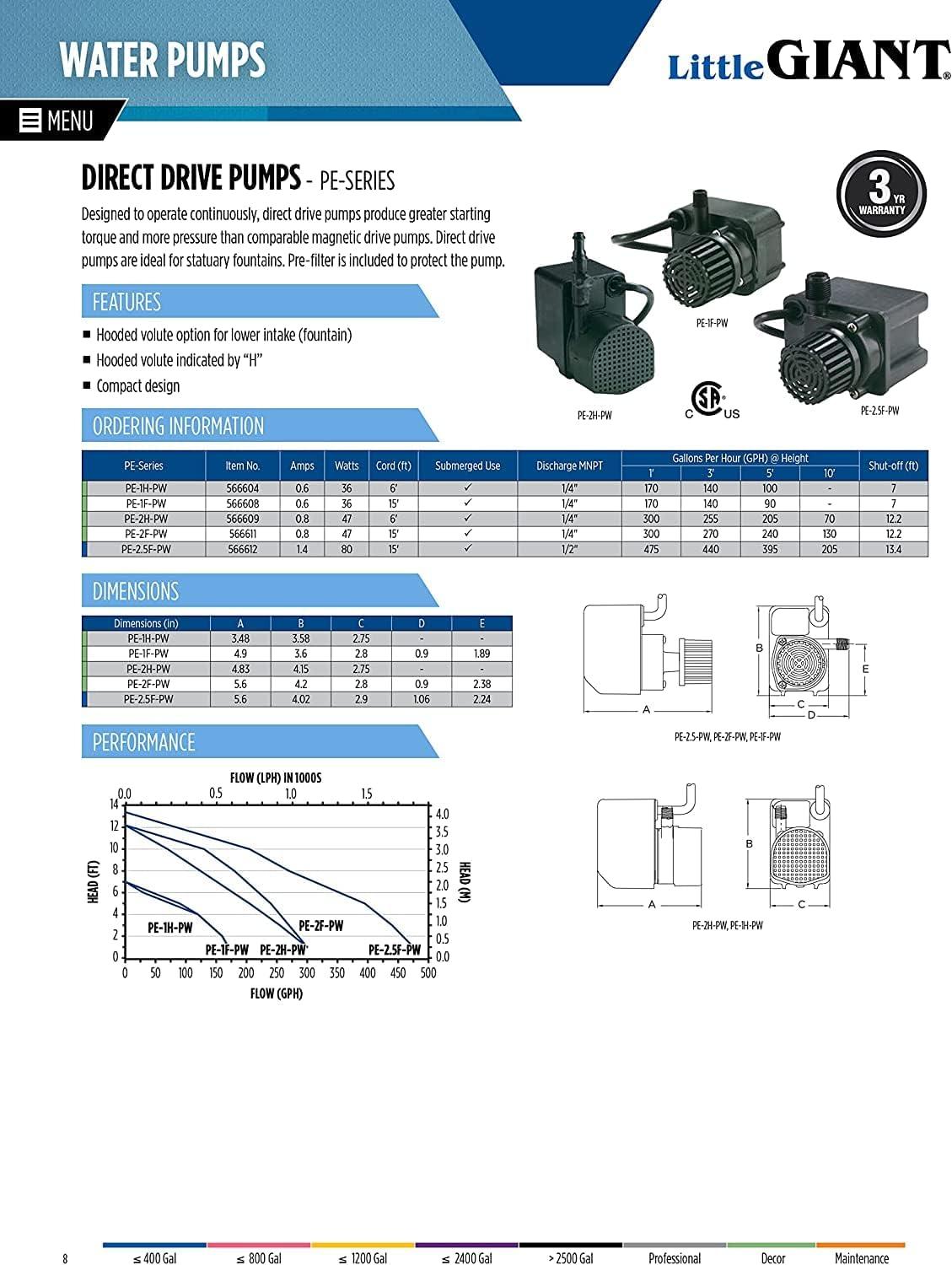 Little Giant Black Thermoplastic Submersible Direct Drive Pond Pump