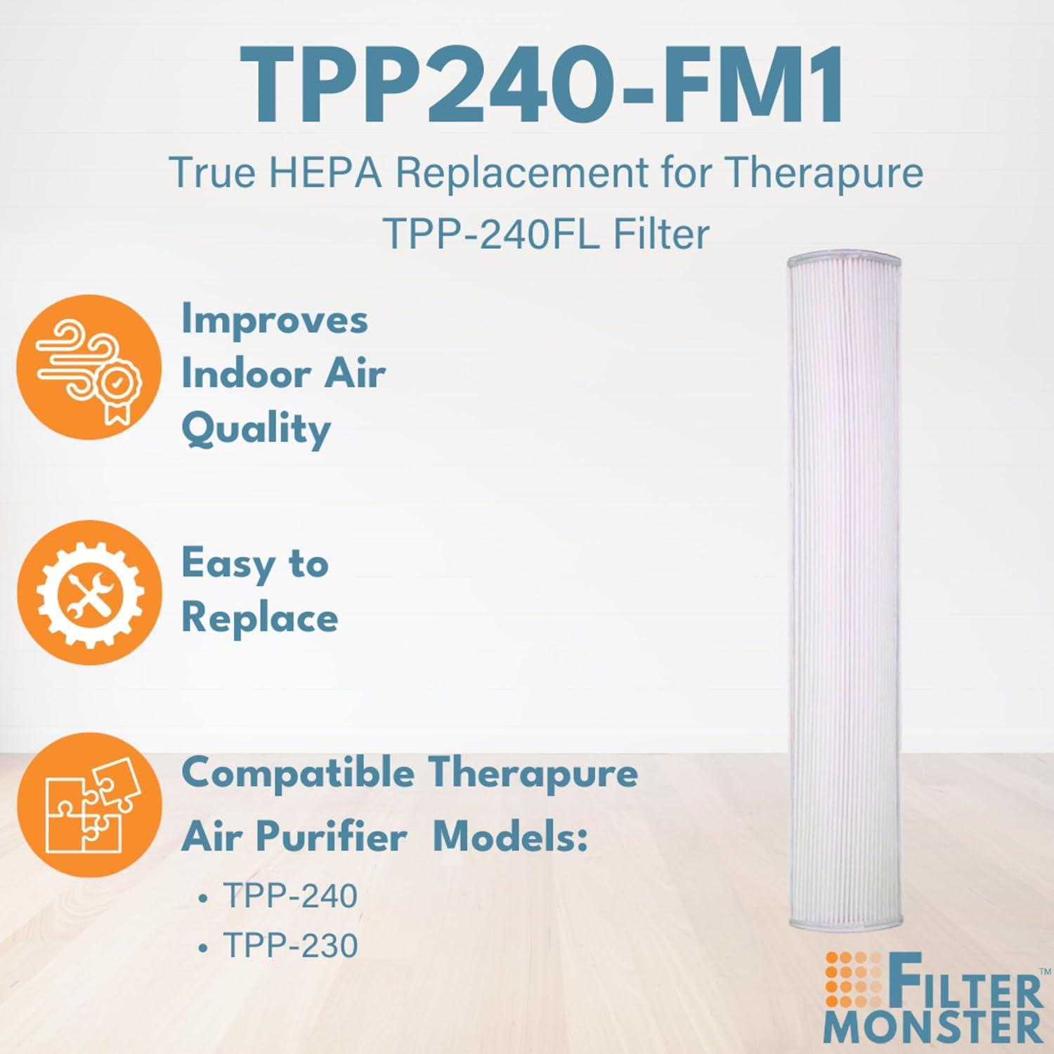 Filter-Monster True HEPA Replacement Compatible with Therapure TPP240 Air Purifier
