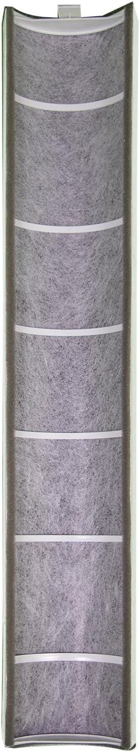 Filter-Monster True HEPA Replacement Compatible with Therapure TPP240 Air Purifier